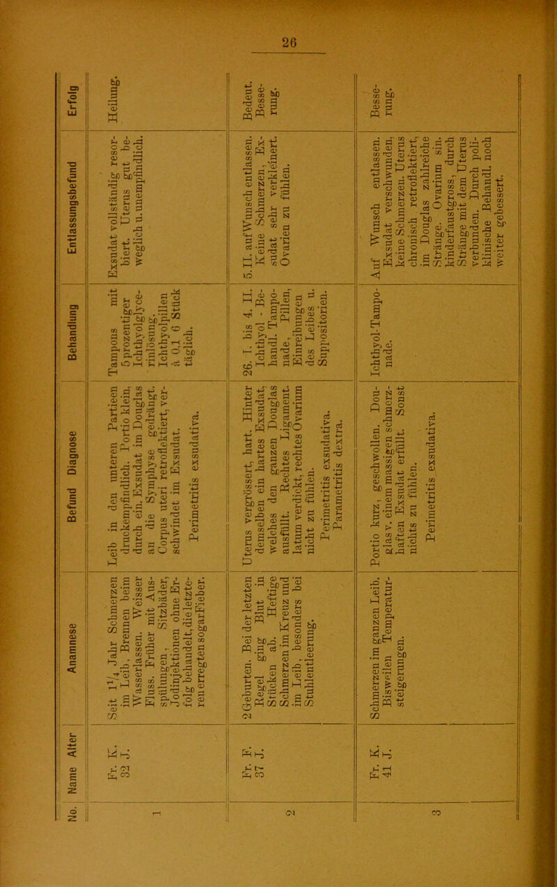 No. Name Alter Anamnese Befund Diagnose Behandlung Entlassungsbefund Erfolg fco d 3 •s W o> d3 O O (fl £ fco fco'ö •*H Ph 'fl fl fl co fl • Ö g ■*— >h 2 CO D fl :fl Op *3 . fl ■*-> *fl JH fcO co *fl k W +2 • ^ A4 r-< . CD Co a & p ^ :=s tox* ,3fi *43 fcO fco ^h a S ß § g,® J  N S'» j?_, ö 2 ps®. J - dO to d ~ O .5 U :cs aiOH v, |—( -d *j d d o ,3h fl o Ph ’Zj g -M ^ -2 fco S fco 5 fl r- O , Ö ^ o CD L-, CD . A3 fl O o £ r-, k « *r — A« S.2 Cß^ A4 • ~ <D <D Cfl +2 CO O fl Al -ü C5 -S O co £• *h W ka*A. .a?3 fl k M CD 'fl fl«.g -A> -A> <D .2 M o S A3 A< A3 ~ O •fl ! ö CD 2 CD P fl fl ° 'fl fl O <D PH fl s % CD g N ‘<D fl ^ d) CO m fl CD fl O A3 cd o fl CO fl <D tn *h = pq fl ■2<1 cD s-i <D PP fl Sm fl <D CD ?3 CO 7fl co T cö •Sfe <D . w CO fl ö Sh P :fl <d A3 fl *■§ CO _ CD o fl *43 CD •> ÖD CD fl *Zv fl fl CD *“• 4J CD N A3 -A» cd ^ K .2 ^H rfl - oo o « ” -fl fl ö O :d ~ S.O (ß —S 5 fco I g b°£ o <v 'Vi fl CO fl D ®2 'S g 2p fco fl fl fl k SäP fl CD A3 O • CD A4 D Sh *fl cd A3 ;fl .. 2 fl A3 cd k «fl <D fl fl ^•s H-l M aj 5o U5 tj tu o d - d d Hpq p,« g « • , fl A3 fcO g fl ^ cdQj C o O _ Cjm fl ^ “ A3 <D *S -'SP 2 CD fl I— r-< fl rfl fl f/; Ah ü ci cd • r; o -; ^Hfl flWfl3CO fl ^_T CD T3 -fl =5 K S .w 3 3 fl fl H co ci cd A3 *-» .T A CO iS 3 fcog- d s O c« ^ fi.SPO d^ » CD -fl N (O A3 fl CD ü fl +Z g ci > d -fl fl fl tJ fl «{ co ^3 Ö co co ä :§ ’S W P fl Ol fci) fl ^ fl CD <D A3 cn 4J ^0 2^ o<H 3 2 d S fl <D p r- Ai 0) A^ 03 o -g co ’4j ‘2 -*-» CD CO CD fco 2 fl •-i :fl 'fl c+h •2 2 S rH D fl N I—1 2 fl k sj fl A> fl fl •—i CD 2 -A> ‘2 <D X A^ k fl A3 P o co A O *|*~! fl P'fl Ai O Qi fl fl CD rö D H CO fl -fl <D AD -+-' jj ^JrJ sj fl M ^ Sh CQ OJ »33 W 'S fcoS P.S^’S . fco S co fl CD n3 . § SP co fl ■D £ ad 55 CD a 2: S fl D fl fl fco.2 5 D D P2 _ fl • flCO ca PP fl t'- P co <N PQ fco fl fl ! ö fl A i -2 Sh <d ifl ü-3 flH fl £ -fl3 A3 »-• o O D ^ CO N -fl fl fl CD <D <D fl * 2 A3 Jd -fl O CD ®2 CO g “ *d fl CD fl £ _fl P ‘S ,3 W M o ' a) ■ ja m i d3 .d o 5S •S » ’3 g S p -ö *; h 3 s -2 d - ^, P «-r- ® S b nSS®5 S o Bß.a ■a . ! 6 s fl CD ce CD ^3 >2 fco co fl fi fl CD fl fl :cö r3 :fl A3 fl fl .g -fl ^ .fl rS2A4tO k A3 o o fl rö • 2 D A3 co <D co D D fco 3 SS fl-B O P* 2 cö EH o . ks CD A3 'fl ■fl -fl fl O M fl N co O Sh fl Q g o H S'O d3 Ü fl k fl So «S •>-. i-i ro cD fl ■fl A3 eo A M CD . fl A3 * rd A3 co P k. _ CD -*-J P4 Ph •»-' fl ui rz X] ’P S-l d 2 g a SiH ID d v D -r- H a.- _ s £ fco a-a CD CO ^ rH