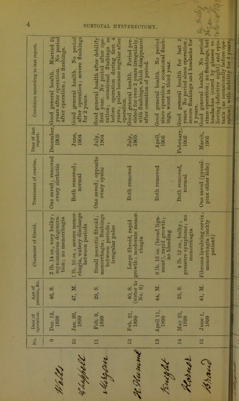 e •c e Xi «3 5 fi o SUBTOTAL HYSTERECTOMY. xt A § 3 (S .* ® 'S’® ^ a m » ® s) ^-ajs-d g >> o.s § §£«■ K|-a~5 ':3 0.3 “ a ■3* ..a a o fi 5.^®^ fi S.„ T3-2 S-S g -g a o 9 o a g S) o « ^ ee aiS 0 ® -tf S S -S “ .2 ^ O 0 a a S -S N J'Sj3 3 J g c3 ' S' ns © g.2 'a 2 s 0 p^ 'a no £■2 > ^ 0 ® > 0 > 0 >» ^ 0 It? £ fe 43 ® >x S: ^ ► c8 2 © Ih 40 AP © 0 n © n 'O > o O) F-l a O a O .£3 pq c3 tn O ^■•3 ® +» § ® >> « c9 2 S‘S> sort A a 4: © ^ fl > a © rS a f I § © bfi o o is o g a^s ® ^ dl > • - © M g >*.2 a^ M O c C3 I § CS 0) .• ® £ 2 ^ a ^ Si'S a® ^ T ft H O JS c3 ||it o :2 g §<s cd tC.£3 O a -S 3 2.^ p & 5) ^ p t>p 1*1.2 g S’! O >.s w ® a *-H Q ^ • ^ a ^ a a ^ © ft &.a rE'S,^ g C^ ^ »-• a © ® a ^ a ^ © fc£ b 43 St .Ct) a —•— a . 0-r^ S 2 ° *:o .0 a « 6 o §■§ be 3 •S >.2 H ° & ® ^ c3 ^ d-p ^ fc » d o- &s •<•3 to QQ M i5 '.O CO Ci CM § O *s;z3 CO CO 1-H •M O ^.2 2fi Q a CM 1-t GO . O O X © 1 CM d . d C <30 5 »-o 05 CO r® • CM 05 . 05 pQ X ft ^ 05 r-^ 05 ft- ».o CM 05 2^* CO -H © 05 a X a s I V A ' rvtiV»i» \