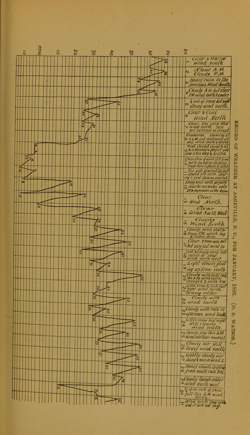 c '/t’<a7* k iVar/ii' ~ ttOnd smth iCiear A M. C/dudy. 7>.JA. ^ Hfay/ mw m 7hf ^joieneen. h'iiid iSouJb. C/duily AM Mclear ^iPMwmd riirthlteoshf liinch cj snoukstaijH struns imd vorfA Clfor icCoid PVfnd Morth. Cleat SH^eety blue V wind norm sun set hehina a c/oud Canmense snuuiug at 0> 9A.M.pnd eentiniKd all day Mind smThiiSfrong Wad shdiedeeundftut. (O V « blouinfa ptrjecffile sm/'s Sin.deep ^ dri/tei. _ Tu e gale ejfwwdiasnel - aJMed sail mr/d. ™ night wind nm /h.. Turning colder- Cloudy urit/r ' i« luind tror /'A \^CIoi/dy with trun in oflei/iein, ev/nci Souli t^hillle snow laUrryht ^ Sti// cloudy ■' ivillcl South. ru tjcn yy/ocg Jhis AM 'y'IhillKl souttllair nwcAej) w f'^oudy cur Slid tr Araujt K'u/if soittli slightly cloudy ail’ dairy’ll mu/I. mud s. ro deayy clouds drtjltcty css/rg/n south ivdl IPnJ. coC/oudg ihutyh toldet Ui ^ nfn” ich cif snour ^fetl this A.M kind norihy ^ u- iVi'iicl nc r/h smm aenk ~~ hot it did not Iced