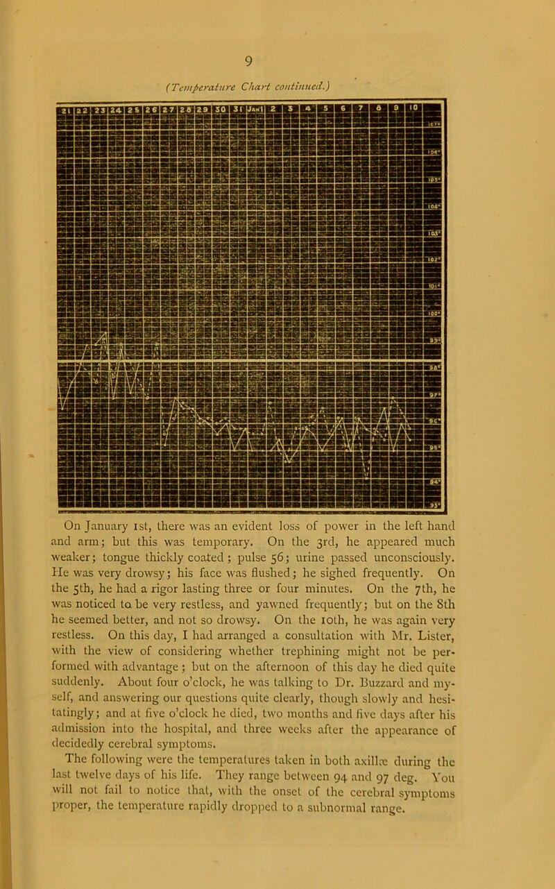 (Temperature Chart continued.) On January 1st, there was an evident loss of power in the left hand and arm; but this was temporary. On the 3rd, he appeared much weaker; tongue thickly coated; pulse 56; urine passed unconsciously. He was very drowsy; his face was flushed; he sighed frequently. On the 5th, he had a rigor lasting three or four minutes. On the 7th, he was noticed to be very restless, and yawned frequently; but on the 8th he seemed better, and not so drowsy. On the 10th, he was again very restless. On this day, I had arranged a consultation with Mr. Lister, with the view of considering whether trephining might not be per- formed with advantage ; but on the afternoon of this day he died quite suddenly. About four o’clock, he was talking to Dr. Buzzard and my- self, and answering our questions quite clearly, though slowly and hesi- tatingly; and at five o’clock he died, two months and five days after his admission into the hospital, and three weeks after the appearance of decidedly cerebral symptoms. The following were the temperatures taken in both axillm during the last twelve days of his life. They range between 94 and 97 deg. You will not fail to notice that, with the onset of the cerebral symptoms proper, the temperature rapidly dropped to a subnormal range.