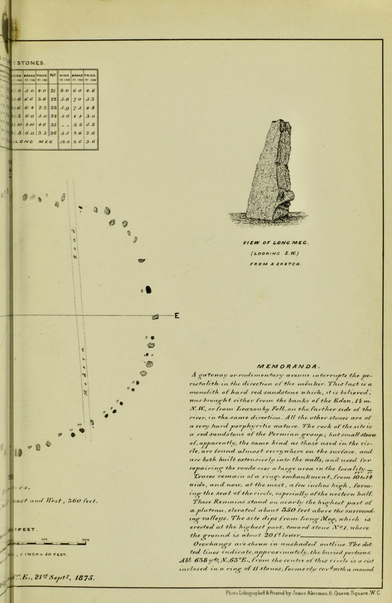 “OF: 'J'i STONES. ICH INI tnoM) rz INI TNICK rz INI N8 HIGH n INI BROikO rz INI THICK n INI o’ JO ^.O 2/ 8.0 tS o *6 ‘6 6' !* 5-<y 22 JIf 7^ J .1 iO O -f '*•2 23 •> .9 7 -f -#8 ti O S. O 2^ /> t t JO > JO t JO ^ If 2J — a a oO s ri.jl o «> 26 JJ O' 2 6 .LONG M £ C J2.0 5 ei J o' § 0 Q k' St' A ': « '; t, ', 't ; » 3 • 3* ' • ■ // & » «> /•'V, '/.vV €it*4^ n'est, 56Vy/Vf/. I I N CH = 50 F CtT. ’. /;., Ay.rr ISys. y/EW OF LONG MEC. (looking S.W.J FR OMR SK LTCH. MEMORANDA. A ^fF’fC'iya If or t'n rJ, t ^e- ta hthi LiK. the c^xneef^ort oJ the yfie’ytJtxt'. T'/itxF /tx^f r,v ct tno»te>ltth of h<xf'of 7'‘ect Scciioh$ forte w/ttclx, if is 6cftfih‘eol^ tYrr^f-hr-ott^’Iit ci f he t’ fp'ojft the hceftk's of the Eofe,7i, f k rr*. y>: ft:, orfr'or^r J^eci'^orthf^ J^e7f,o~9i the. fott'fher* stofe of the ri vef, 171 the^ e cf ir'e.rfrt?/i . Aff the. other' stones nne of n t'eft/ hetJ'A j^or'^ftyrtfic rtertut'C. 7*he f'ork of fhe St fe ts Of neA sattds fo»ie of the JPemtrotn q'p'Oryy; knt Sneotif sfo/tG! of,otjtjjJCLeentiif, fhe Snrrte. kirtA ots those ttSed rrt' the Cri‘~ fie, ct t'e foil Ti A, a/tit os f e If e Ty 7V he r*e ott the Sit f'tctce, etnA fxre 6oth hu 11 f. e<xtejt si te it/ into the tvet/fs, ortrA itseA. fon T'eytcttrin^ the r^OfxAs ot-er n fnr^e etteot t tt fhe locct/tf.t/ 'frerees retnettn ofet r't tt^^- e nihrt n,k nte n f, ff'o tt^ JO to Jf nrAe, an A rooie, at t/te fnost, a fete ttiohe.y he^'/t , fonrn- t n^* tite. t%ea ( oJ the. orncie, eAyiertft//f/ ofiJie n rsfct'tt 7irr/f 77ieA>e Jie ncai ns sianA on neanit/ the h co'hesi uart of CL yyfate<xA,t , file.ra teA ahont ffffO feet nhoee thesifttrytinA- irxj^' 'i^aifetfS.. '^rjte Site AijrtS tnom ffO/f^*jy/e^', n’/rreh tS erevteA <tt the hr^^'hest Jk*rt7't, t<rt\ar cA S to e ^ J, 1%'hcf'e. the^nonnA vS ahont ^O J't to%err' ftecr'han^^'S ai'e she*vn in ifnsJtaAeA oir t/r t/e ■ Wie Aet- teA lines f n At ra te f'ojri m afe/r/, f he htt/ieA yorttonS. roin f/ic criifi f ot fhi.s I'li r/r i.f a risf tnefostd til a ririfir of/J.fforte.r,/'oi-tner/i/rf>t '^iYif/tiririonni/. Photo Lilhopuipliod&Printed by Jnenes Ahernmn.6,Que<3n Square.WC