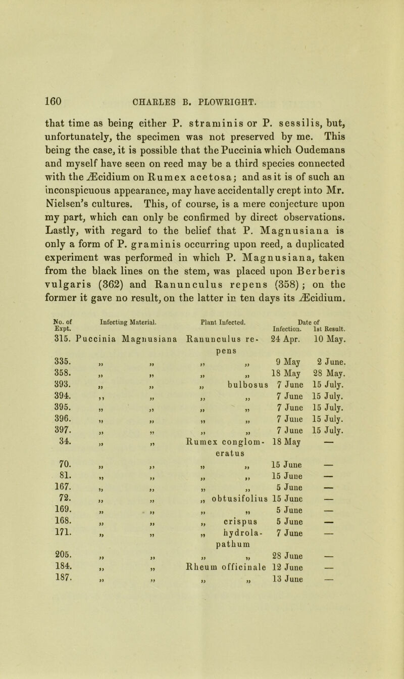 that time as being either P. straminis or P. sessilis, but, unfortunately, the specimen was not preserved by me. This being the case, it is possible that the Puccinia which Oudemans and myself have seen on reed may be a third species connected with the iEcidium on Rumex acetosa; and as it is of such an inconspicuous appearance, may have accidentally crept into Mr. Nielsen's cultures. This, of course, is a mere conjecture upon my part, which can only be confirmed by direct observations. Lastly, with regard to the belief that P. Magnusiana is only a form of P. graminis occurring upon reed, a duplicated experiment was performed in which P. Magnusiana, taken from the black lines on the stem, was placed upon Berber is vulgaris (362) and Ranunculus repens (358); on the former it gave no result, on the latter in ten days its iEcidium. No. of Infecting Material. Expt. 315. Puccinia Magnusiana 335. 358. 393. 394. 395. 396. 397. 34. 33 33 33 33 33 33 70. 81. 167. 72. 169. 168. 171. 33 >3 33 33 33 33 205. 184. 187. 33 33 33 Plant Infected. Date of Infection. 1st Result. Ranunc iulus re- 24 Apr. 10 May. P iens 33 33 9 May 2 J une. 33 33 18 May 28 May. 33 bulbosus 7 June 15 July. 33 33 7 June 15 July. 33 33 7 June 15 July. 33 33 7 June 15 July. 33 33 7 June 15 July. Rumex conglom- 18 May — eratus 33 33 33 33 33 33 33 33 15 June ,, 15 June „ 5 June obtusifolius 15 June „ 5 June crisp us 5 June hydrola- 7 June p a t k u m » 28 June — Rheum officinale 12 June „ „ 13 June 33