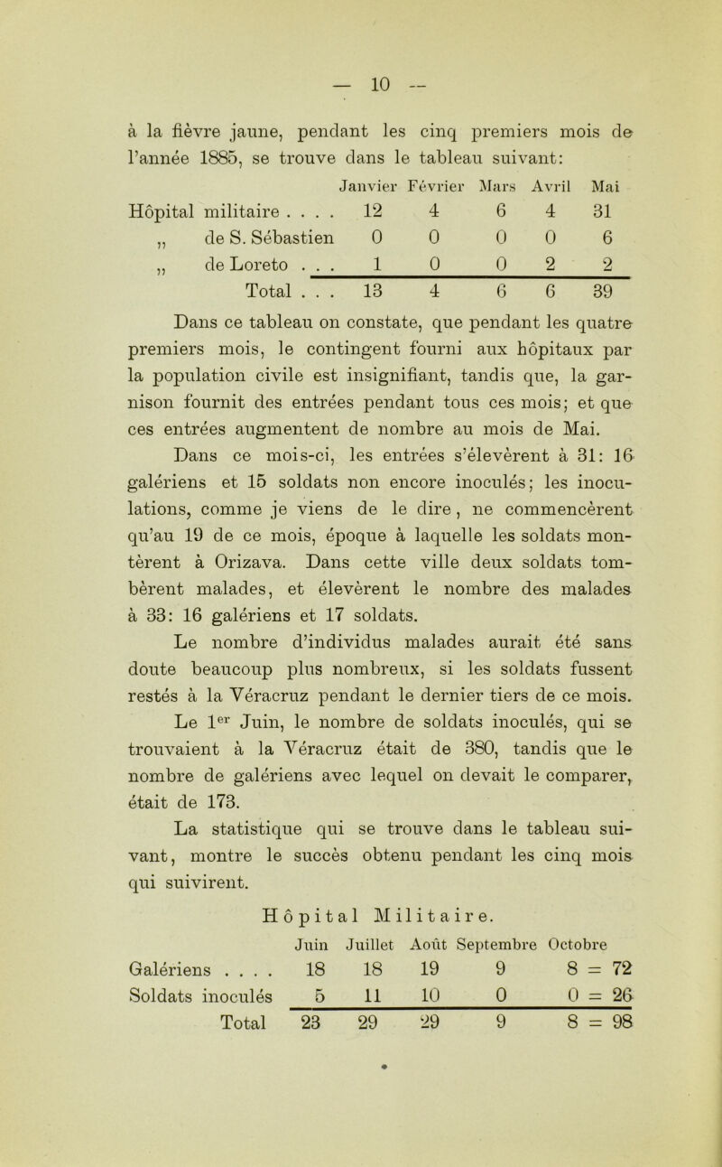 à la fièvre jaune, pendant les cinq premiers mois de l’année 1885, se trouve dans le tableau suivant: Janvier Février Mars Avril Mai Hôpital militaire .... 12 4 6 4 31 „ de S. Sébastien 0 0 0 0 6 „ de Loreto . . . 1 0 0 2 2 Total ._ 13 4 6 6 39~ Dans ce tableau on constate, que pendant les quatre premiers mois, le contingent fourni aux hôpitaux par la population civile est insignifiant, tandis que, la gar- nison fournit des entrées pendant tous ces mois; et que ces entrées augmentent de nombre au mois de Mai. Dans ce mois-ci, les entrées s’élevèrent à 31: 16 galériens et 15 soldats non encore inoculés; les inocu- lations, comme je viens de le dire , ne commencèrent qu’au 19 de ce mois, époque à laquelle les soldats mon- tèrent à Orizava. Dans cette ville deux soldats tom- bèrent malades, et élevèrent le nombre des malades à 33: 16 galériens et 17 soldats. Le nombre d’individus malades aurait été sans doute beaucoup plus nombreux, si les soldats fussent restés à la Véracruz pendant le dernier tiers de ce mois. Le 1er Juin, le nombre de soldats inoculés, qui se trouvaient à la Véracruz était de 380, tandis que le nombre de galériens avec lequel on devait le comparer, était de 173. La statistique qui se trouve dans le tableau sui- vant, montre le succès obtenu pendant les cinq mois qui suivirent. Hôpital Militaire. Juin Juillet Août Septembre Octobre Galériens .... 18 18 19 9 8 = 72 Soldats inoculés 5 11 10 0 0 = 26 Total 23 29 29 9 8 = 98