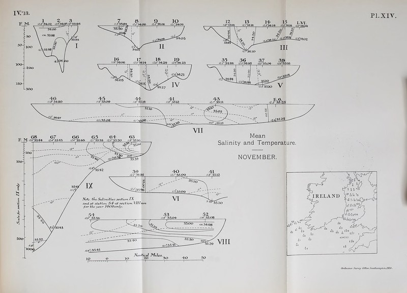 Pl.XIY IY’13. Ordnance. Survey Ofllce.Southamptvn+1914.