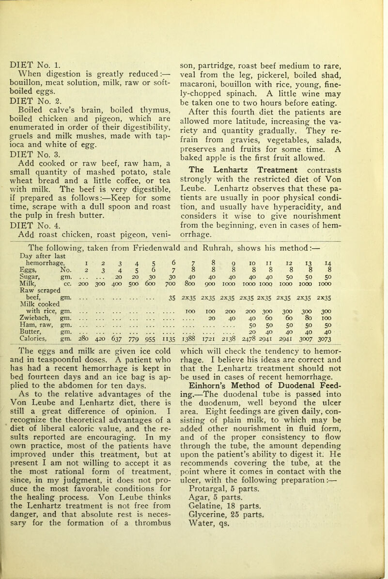 DIET No. 1. When digestion is greatly reduced:—• bouillon, meat solution, milk, raw or soft- boiled eggs. DIET No. 2. Boiled calve’s brain, boiled thymus, boiled chicken and pigeon, which are enumerated in order of their digestibility, gruels and milk mushes, made with tap- ioca and white of egg. DIET No. 3. Add cooked or raw beef, raw ham, a small quantity of mashed potato, stale wheat bread and a little coffee, or tea with milk. The beef is very digestible, if prepared as follows;—Keep for some time, scrape with a dull spoon and roast the pulp in fresh butter. DIET No. 4. Add roast chicken, roast pigeon, veni- son, partridge, roast beef medium to rare, veal from the leg, pickerel, boiled shad, macaroni, bouillon with rice, young, fine- ly-chopped spinach. A little wine may be taken one to two hours before eating. After this fourth diet the patients are allowed more latitude, increasing the va- riety and quantity gradually. They re- frain from gravies, vegetables, salads, preserves and fruits for some time. A baked apple is the first fruit allowed. The Lenhartz Treatment contrasts strongly with the restricted diet of Von Leube. Lenhartz observes that these pa- tients are usually in poor physical condi- tion, and usually have hyperacidity, and considers it wise to give nourishment from the beginning, even in cases of hem- orrhage. The following, taken from Friedenwald and Ruhrah, shows his method:— Day after last hemorrhage, 12345 6 7 8 9 10 ii 12 13 14 Eggs, No. 23456 7 8 8 8 88 888 Sugar, gm 20 20 30 30 40 40 40 40 40 50 50 50 Milk, cc. 200 300 400 500 600 700 800 900 1000 1000 1000 1000 1000 1000 Raw scraped beef, gm 35 2x35 2x35 2x35 2x35 2x35 2x35 2x35 2x35 Milk cooked with rice, gm 100 100 200 200 300 300 300 300 Zwiebach, gm 20 40 40 60 60 80 100 Ham, raw, gm 50 50 50 50 50 Butter, gm 20 40 40 40 40 Calories, gm. 280 420 637 779 955 1135 1388 1721 2138 2478 2941 2941 3007 3073 The eggs and milk are given ice cold and in teaspoonful doses. A patient who has had a recent hemorrhage is kept in bed fourteen days and an ice bag is ap- plied to the abdomen for ten days. As to the relative advantages of the Von Leube and Lenhartz diet, there is still a great difference of opinion. I recognize the theoretical advantages of a diet of liberal caloric value, and the re- sults reported are encouraging. In my own practice, most of the patients have improved under this treatment, but at present I am not willing to accept it as the most rational form of treatment, since, in my judgment, it does not pro- duce the most favorable conditions for the healing process. Von Leube thinks the Lenhartz treatment is not free from danger, and that absolute rest is neces- sary for the formation of a thrombus which will check the tendency to hemor- rhage. I believe his ideas are correct and that the Lenhartz treatment should not be used in cases of recent hemorrhage. Einhorn’s Method of Duodenal Feed- ing.—The duodenal tube is passed into the duodenum, well beyond the ulcer area. Eight feedings are given daily, con- sisting of plain milk, to which may be added other nourishment in fluid form, and of the proper consistency to flow through the tube, the amount depending upon the patient’s ability to digest it. He recommends covering the tube, at the point where it comes in contact with the ulcer, with the following preparation:— Protargal, 5 parts. Agar, 5 parts. Gelatine, 18 parts. Glycerine, 25 parts. Water, qs.