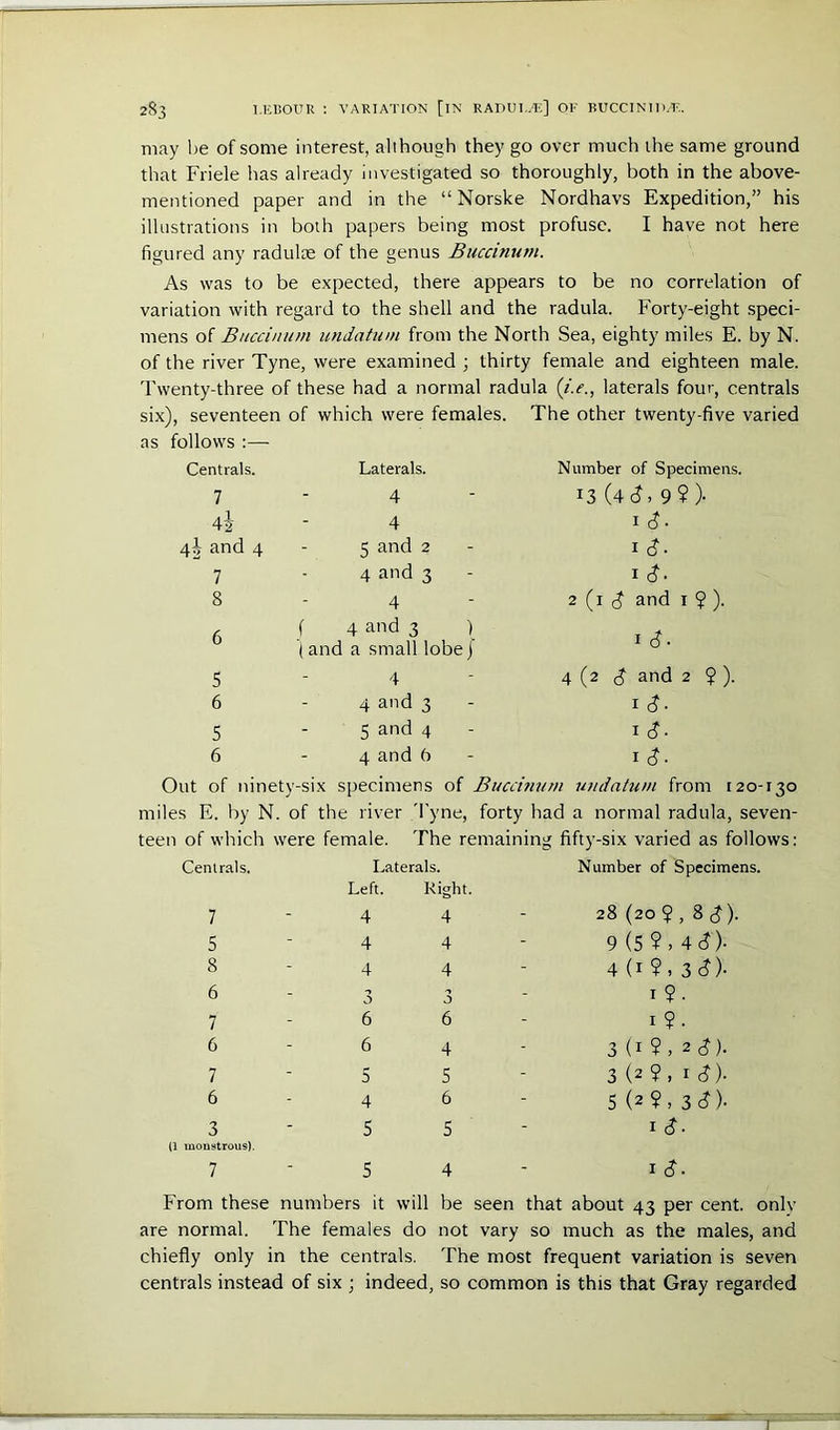 may he of some interest, although they go over much the same ground that Friele has already investigated so thoroughly, both in the above- mentioned paper and in the “Norske Nordhavs Expedition,” his illustrations in both papers being most profuse. I have not here figured any radulre of the genus Buccinum. As was to be expected, there appears to be no correlation of variation with regard to the shell and the radula. Forty-eight speci- mens of Buccinum undatuni from the North Sea, eighty miles E. by N. of the river Tyne, were examined ; thirty female and eighteen male. Twenty-three of these had a normal radula (i.e., laterals four, centrals six), seventeen of which were females. The other twenty-five varied as follows :— Centrals. Laterals. Number of Specimens. 7 - 4 13 (4(?, 9?)- 42 - 4 1 c?. 4I and 4 - 5 and 2 ic?. 7 • 4 and 3 I (?• 8 - 4 2 (i and I $ ). 6 f 4 and 3 ) (and a small lobe) I $• 5 - 4 4 (2 and 2 $ ). 6 - 4 and 3 ic?. 5 - 5 and 4 I (?. 6 - 4 and h It?. Out of ninety-six specimens of Bucemum undahun from 120-130 miles E. by N of the river forty had a normal radula, seven- teen of which were female. The remaining fifty-six varied as follows: Centrals. Laterals. Number of Specimens. Left. Right. 7 - 4 4 - 28 (20?, 8<?). 5 - 4 4 - 9 (5 ? , 4t?)• 8 - 4 4 - 4 (i ?, 3 (?)• 6 - ■> -> - I?. 7 - 6 6 - I ?. 6 - 6 4 - 3 (I 9 > 2 c?). 7 - 5 5 - 3 (2 9, ^$)- 6 - 4 6 - 5 (29, 3^). 3 - 5 5 - I (?. (1 moustrous). 7 - 5 4 - It?. From these numbers it will be ; seen that about 43 per cent, only are normal. The females do not vary so much as the males, and chiefly only in the centrals. The most frequent variation is seven centrals instead of six ; indeed, so common is this that Gray regarded
