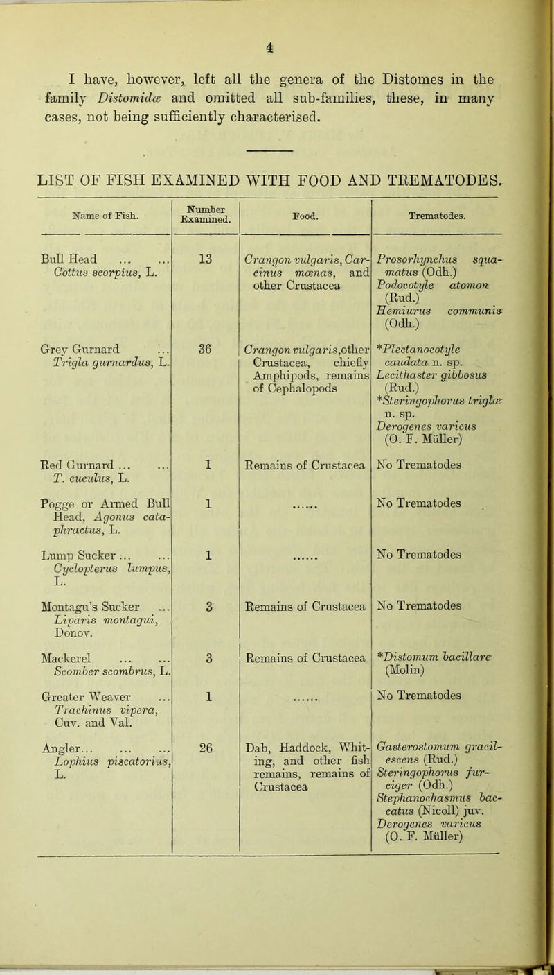 I have, however, left all the genera of the Distomes in the family Distomidce and omitted all sub-families, these, in many cases, not being sufficiently characterised. LIST OF FISH EXAMINED WITH FOOD AND TREMATODES. Name of Fish. Number Examined. Food. Trematodes. Bull Head Cottws scorpius, L. 13 Crangon vulgaris, Car- cinus mamas, and other Crustacea Prosorliynclius squa- matus (Odh.) Podocotyle atomon (Rud.) Hemiurus communis (Odh.) Grey Gurnard Trigla gumardus, L. 36 Crangon vulgaris,other Crustacea, chiefly Amphipods, remains of Cephalopoda *Plectanocotyle caudata n. sp. Lecitliaster gibbosus (Rud.) *Steringophorus trigla’. n. sp. Derogenes various (0. F. Muller) Red Gurnard ... T. cuculus, L. I Remains of Crustacea No Trematodes Pogge or Armed Bull Head, Agonus cata- phractus, L. 1 No Trematodes Lump Sucker... Cyclopterus lumpus, L. 1 No Trematodes Montagu’s Sucker Liparis montagui, Donov. 3 Remains of Crustacea No Trematodes Mackerel Scomber scombrus, L. 3 Remains of Crustacea *Distomum bacillare (Molin) Greater Weaver Trachinus vipera, Cuv. and Val. 1 No Trematodes Angler... Lophius piscatorius, L. 26 Dab, Haddock, Whit- ing, and other fish remains, remains of Crustacea Gasterostomum gracil- eseens (Rud.) Steringophorus fur- ciger (Odh.) Stephanochasmiis bac- catus (Nicoll) juv. Derogenes various (0. F. Muller)