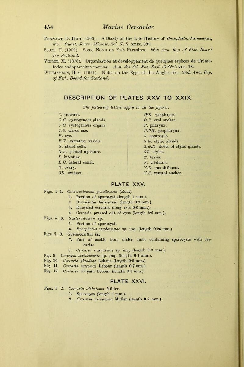 Tennant, D. Hilt (1906). A Study of the Life-History of Bucephalus haimeanus, etc. Quart. Journ. Microsc. Sci. N. S. xxix. 635. Scott, T. (1909). Some Notes on Fish Parasites. Wth Ann. Rep. of Fish. Board for Scotland. ViLLOT, M. (1878). Organisation et developpement de quelques espfeces de Trema- todes endoparasites marins. Ann. des Sci. Nat. Zool. (6 Ser.) viii. 18. Williamson, H. C. (1911). Notes on the Eggs of the Angler etc. ^Qth Ann. Rep. of Fish. Board for Scotland. DESCRIPTION OF PLATES XXV TO XXIX. The following letters apply to all the figures. C. cercaria. C.G. cystogenous glands. C.O. cystogenous organs. C.S. cirrus sac. E. eye. E. V. excretory vesicle. G. gland cells. G.A. genital aperture. I. intestine. L.C. lateral canal. 0. ovary. OjD. oviduct. (ES. oesophagus. O. S. oral sucker. P. pharynx. P.PH. prepharynx. S. sporocyst. S.G. stylet glands. S. G.D. ducts of stylet glands, ST. stylet. T. testis. V. vitellaria. V.D. vas deferens. V.S. ventral sucker. PLATE XXV. Figs. 1-4. Gasterostomum gracilescens (Rud.). 1. Portion of sporocyst (length 1 mm.). 2. Bucephalus haimeanus (length 0-3 mm.). 3. Encysted cercaria (long axis 0'6 mm.). 4. Cercaria pressed out of cyst (length 2‘6 mm.). Figs. 5, 6. Gasterostomum sp. 5. Portion of sporocyst. 6. Bucephalus syndosmyae sp. inq. (length 0'26 mm.) Figs. 7, 8. Gymnophallus sp. 7. Part of cockle from under umbo containing sporocysts with cer- cariae. 8. Cercaria margaritae sp. inq. (length 0'2 mm.). Fig. 9. Cercaria scrivenensis sp. inq. (length 0‘4 mm.). Fig. 10. Cercaria glandosa Lebour (length 0'2 mm.). Fig. 11. Cercaria macomae Lebour (length 0‘7 mm.). Fig. 12. Cercaria strigata Lebour (length 0'3 mm.). PLATE XXVI. Figs. 1, 2. Cercaria dichotoma Muller. 1. Sporocyst (length 1 mm.). 2. Cercaria dichotoma Miiller (length 0‘2 mm.).