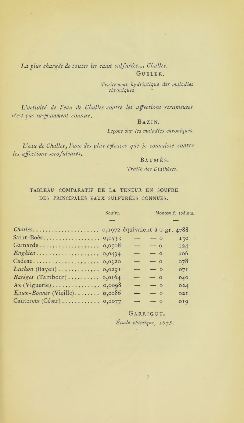 Lu plus chargée de toutes les eaux sulfurées... Challes. Gubler. Traitement hydrialique des maladies chroniques L’activité de l'eau de Challes contre les affections strumeuses n’est pas susffiamment connue. Bazin. Leçons sur les maladies chroniques. L’eau de Challes, l'une des plus efficaces que je connaisse contre les affections scrofuleuses. Baumes. Traité des Diathèses. TABLEAU COMPARATIF DE LA TENEUR EN SOUFRE DES PRINCIPALES EAUX SULFUREES CONNUES. Souîre. Monosuif, sodium. Challes OO OO r\ Saint-Boès . ... 0,0533 — - 0 O Gamarde 124 Enghien .... 0,0434 — — 0 106 Cadeac O v'-l OO Luchon (Bayen) 071 Baréges (Tambour) 040 Ax (Viguerie) 024 Eaux-Bonnes (Vieille).... 021 Cauterets (César) OI9 Garrigou. Étude chimique, 1875.