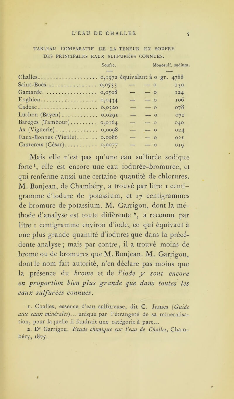 S TABLEAU COMPARATIF DE LA TENEUR EN SOUFRE DES PRINCIPALES EAUX SULFURÉES CONNUES. Soufre. Monosuif, sodium. Challes • 0,I972 équivalant à 0 gr. OO OO 0 1 * Saint-Boès • °,°533 O 130 Gamarde O O O OO O 124 Enghien . 0,0434 — — 0 106 Cadeac — — 0 078 Luchon (Bayen) — — 0 071 Baréges (Tambour) O 040 Ax (Viguerie) — — 0 024 Eaux-Bonnes (Vieille) O 021 Cauterets (César) O 019 Mais elle n’est pas qu’une eau sulfurée s odique forte1, elle est encore une eau iodurée-bromurée, et qui renferme aussi une certaine quantité de chlorures. M. Bonjean, de Chambéry, a trouvé par litre i centi- gramme d’iodure de potassium, et 17 centigrammes de bromure de potassium. M. Garrigou, dont la mé- thode d’analyse est toute différente 2, a reconnu par litre 1 centigramme environ d’iode, ce qui équivaut à une plus grande quantité d’iodures que dans la précé- dente analyse ; mais par contre, il a trouvé moins de brome ou de bromures queM. Bonjean. M. Garrigou, dont le nom fait autorité, n’en déclare pas moins que la présence du brome et de l’iode y sont encore en proportion bien plus grande que dans toutes les eaux sulfurées connues. 1. Châties, essence d’eau sulfureuse, dit C. James (Guide aux eaux minérales)... unique par l’étrangeté de sa minéralisa- tion, pour laquelle il faudrait une catégorie à part... 2. Dr Garrigou. Etude chimique sur l'eau de Challes. Cham- béry, 1875. /