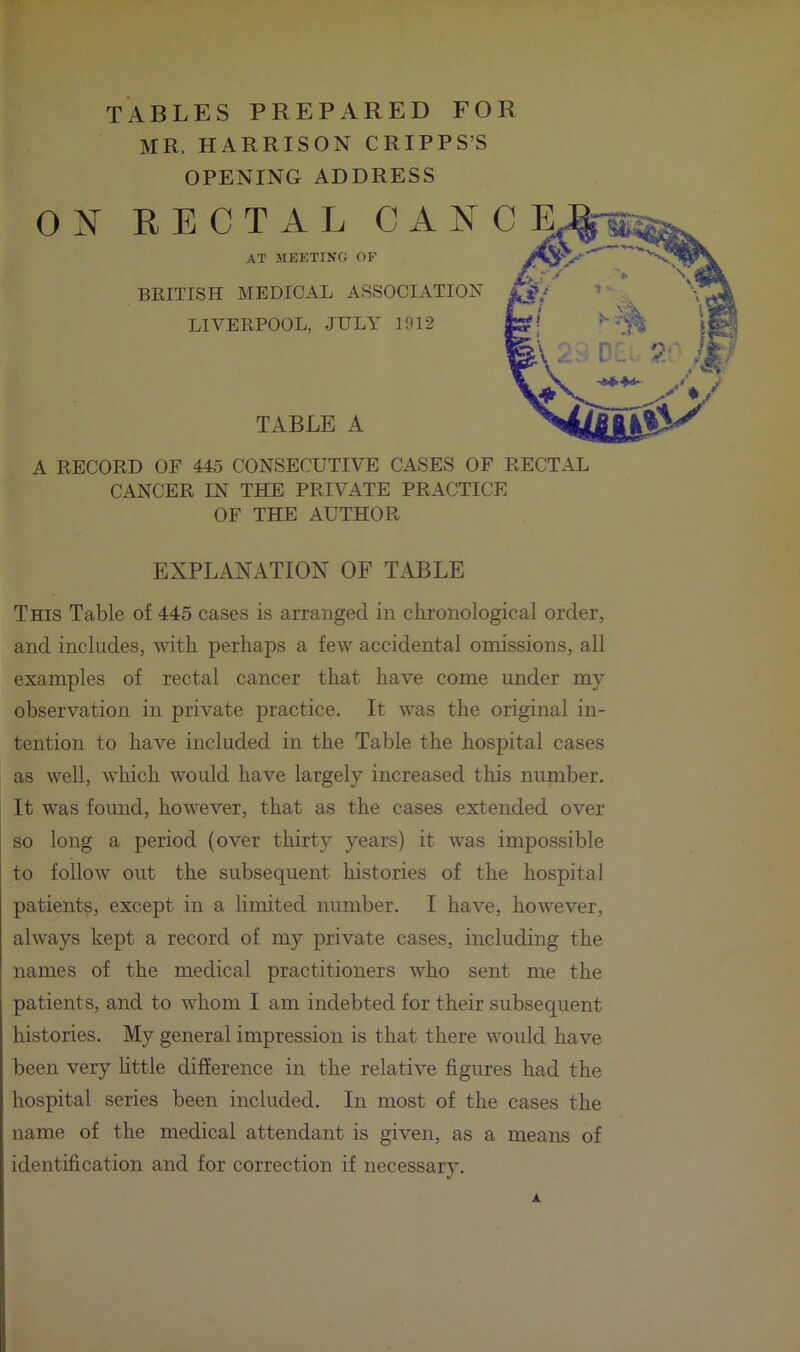 MR. HARRISON CRIPPS’S OPENING ADDRESS RECTAL CAN AT MEETING OF BRITISH MEDICAL ASSOCIATION LIVERPOOL, JULY 1912 TABLE A A RECORD OF 445 CONSECUTIVE CASES OF RECTAL CANCER IN THE PRIVATE PRACTICE OF THE AUTHOR EXPLANATION OF TABLE This Table of 445 cases is arranged in chronological order, and includes, with perhaps a few accidental omissions, all examples of rectal cancer that have come under my observation in private practice. It was the original in- tention to have included in the Table the hospital cases as well, which would have largely increased this number. It was found, however, that as the cases extended over so long a period (over thirty years) it was impossible to follow out the subsequent histories of the hospital patients, except in a limited number. I have, however, always kept a record of my private cases, including the names of the medical practitioners who sent me the patients, and to whom I am indebted for their subsequent histories. My general impression is that there would have been very httle difference in the relative figures had the hospital series been included. In most of the cases the name of the medical attendant is given, as a means of identification and for correction if necessary. A