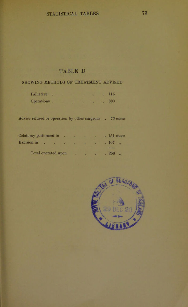 TABLE D SHOWING METHODS OF TKEATMENT ADVISED Palliative . . . . . .115 Operations ...... 330 Advice refused or operation by other surgeons . 73 eases Colotomy performed in Excision in , Total operated upon . 151 cases . 107 „ . 258 „