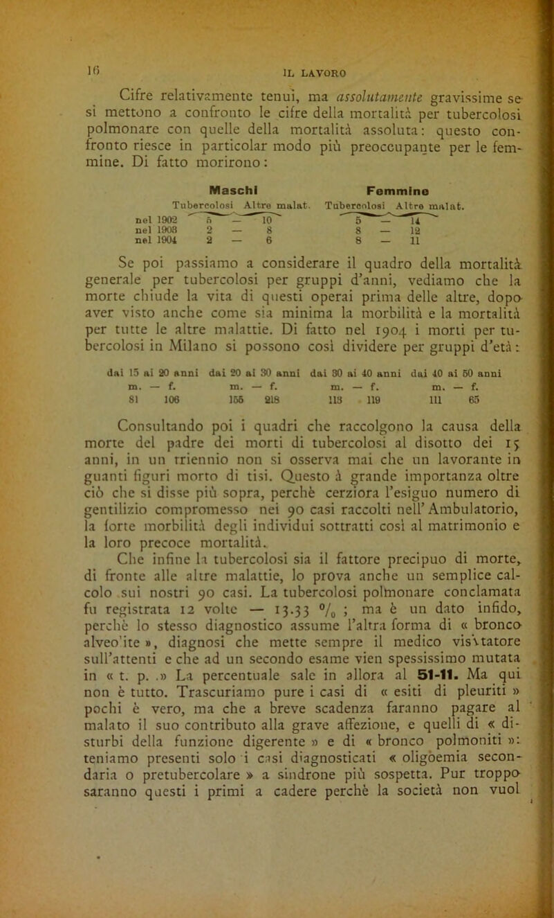 Cifre relativamente tenui, ma assolutamente gravissime se si mettono a confronto le cifre della mortalità per tubercolosi polmonare con quelle della mortalità assoluta: questo con- fronto riesce in particolar modo più preoccupante per le fem- mine. Di fatto morirono : Maschi Femmine Tubercolosi Altre malat. Tubercolosi Altre malat. nel 1902 ^ fi TÒ 5“^ nel 1903 2 — S 8 — 12 nel 1904 2 — 6 8 — 11 Se poi passiamo a considerare il quadro della monaliti generale per tubercolosi per gruppi d’anni, vediamo che la morte chiude la vita di questi operai prima delle altre, dopo- aver visto anche come sia minima la morbilità e la mortalità per tutte le altre malattie. Di fatto nel 1904 i morti per tu- bercolosi in Milano si possono cosi dividere per gruppi d’età : dai 15 ai 20 anni dai 20 ai 30 anni dai 30 ai 40 anni dui 40 ai 50 anni m. — f. m. — f. m. — f. m. — f. 81 106 155 818 113 119 111 65 Consultando poi i quadri che raccolgono la causa della morte del padre dei morti di tubercolosi al disotto dei i> anni, in un triennio non si osserva mai che un lavorante in guanti figuri morto di tisi. Questo à grande importanza oltre ciò che si disse più sopra, perchè cerziora l’esiguo numero di gentilizio compromesso nei 90 casi raccolti nell’Ambulatorio, la forte morbilità degli individui sottratti cosi al matrimonio e la loro precoce mortalità. Che infine la tubercolosi sia il fattore precipuo di morte, di fronte alle altre malattie, lo prova anche un semplice cal- colo sui nostri 90 casi. La tubercolosi polmonare conclamata fu registrata 12 volte — 13.33 % 5 ma e un dat0 infido, perchè lo stesso diagnostico assume l’altra forma di « bronco alveo'ite », diagnosi che mette sempre il medico visitatore sull’attenti e che ad un secondo esame vien spessissimo mutata in « t. p. .» La percentuale sale in allora al 51-11. Ma qui non è tutto. Trascuriamo pure i casi di « esiti di pleuriti » pochi è vero, ma che a breve scadenza faranno pagare al malato il suo contributo alla grave affezione, e quelli di « di- sturbi della funzione digerente » e di « bronco polmoniti »: teniamo presenti solo i casi diagnosticati « oligoemia secon- daria 0 pretubercolare » a sindrone più sospetta. Pur troppo saranno questi i primi a cadere perchè la società non vuol