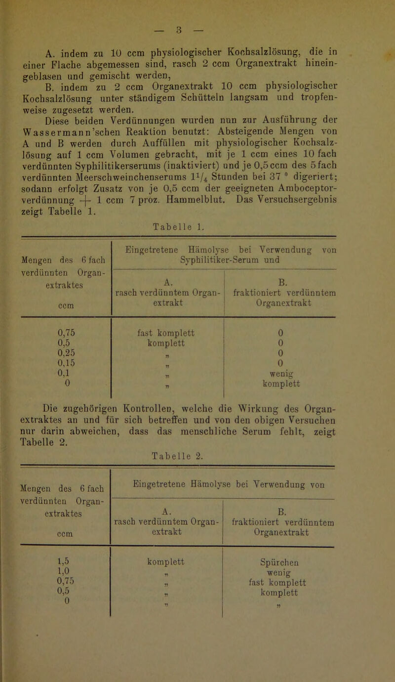 3 A. indem zu 10 ccm physiologischer Kochsalzlösung, die in einer Flache abgemessen sind, rasch 2 ccm Organextrakt hinein- geblaseii und gemischt werden, B. indem zu 2 ccm Organextrakt 10 ccm physiologischer Kochsalzlösung unter ständigem Schütteln langsam und tropfen- weise zugesetzt werden. Diese beiden Verdünnungen wurden nun zur Ausführung der Wassermann’schen Reaktion benutzt: Absteigende Mengen von A und B werden durch Auffüllen mit physiologischer Kochsalz- lösung auf 1 ccm Volumen gebracht, mit je 1 ccm eines 10 fach verdünnten Syphilitikerserums (inaktiviert) und je0,5ccra des öfach verdünnten Meerschweinchenserums 1^/4 Stunden bei 37 ® digeriert; sodann erfolgt Zusatz von je 0,5 ccm der geeigneten Amboceptor- verdünnung -|- 1 ccm 7 proz. Hammelblut. Das Versuchsergebnis zeigt Tabelle 1. Tabelle 1. Mengen des 6 fach Eingetretene Hämolyse bei Verwendung von Syphilitiker-Serum und verdünnten Organ- extraktes A. B. rasch verdünntem Organ- fraktioniert verdünntem ccm extrakt Organ extrakt 0,75 fast komplett 0 0,5 komplett 0 0,25 0 0,15 0 0,1 wenig 0 komplett Die zugehörigen Kontrollen, welche die Wirkung des Organ- extraktes an und für sich betreffen und von den obigen Versuchen nur darin abweichen, dass das menschliche Serum fehlt, zeigt Tabelle 2. Tabelle 2. Mengen des 6 fach Eingetretene Hämolyse bei Verwendung von verdünnten Organ- extraktes A. B. rasch verdünntem Organ- fraktioniert verdünntem ccm extrakt Organextrakt 1,5 komplett Spürchen 1,0 n wenig 0,75 5» fast komplett 0