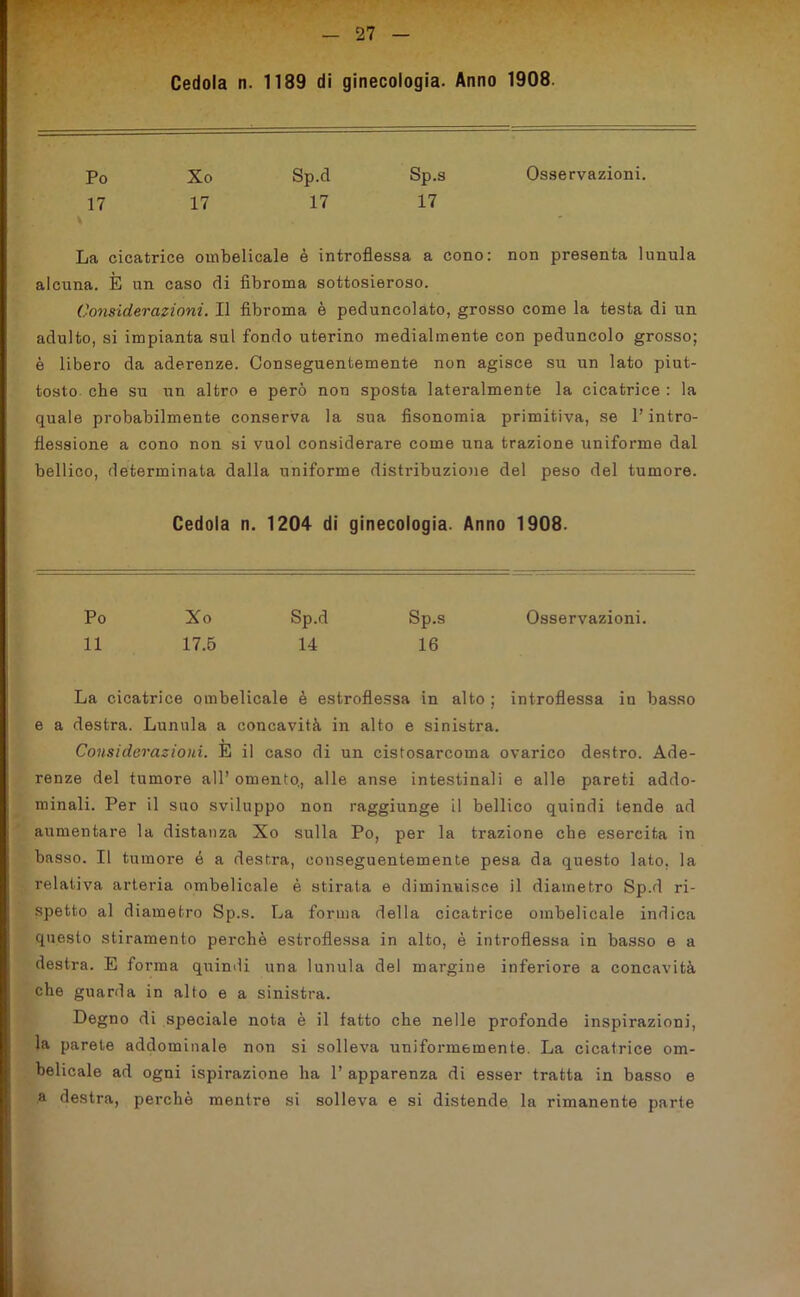 Cedola n. 1139 di ginecologia. Anno 1908. Po Xo Sp.cl Sp.s Osservazioni. 17 17 17 17 La cicatrice ombelicale è introflessa a cono: non presenta lunula alcuna. È un caso rii fibroma sottosieroso. Considerazioni. Il fibroma è peduncolato, grosso come la testa di un adulto, si impianta sul fondo uterino medialmente con peduncolo grosso; è libero da aderenze. Conseguentemente non agisce su un lato piut- tosto che su un altro e però non sposta lateralmente la cicatrice : la quale probabilmente conserva la sua fisonomia primitiva, se l’intro- flessione a cono non si vuol considerare come una trazione uniforme dal bellico, determinata dalla uniforme distribuzione del peso del tumore. Cedola n. 1204 di ginecologia. Anno 1908. Po Xo Sp.d Sp.s Osservazioni. 11 17.5 14 16 La cicatrice ombelicale è estroflessa in alto ; introflessa in basso e a destra. Lunula a concavità in alto e sinistra. Considerazioni. E il caso di un cistosarcoma ovarico destro. Ade- renze del tumore all’ omento., alle anse intestinali e alle pareti addo- minali. Per il suo sviluppo non raggiunge il bellico quindi tende ad aumentare la distanza Xo sulla Po, per la trazione che esercita in basso. Il tumore é a destra, conseguentemente pesa da questo lato, la relativa arteria ombelicale è stirata e diminuisce il diametro Sp.d ri- spetto al diametro Sp.s. La forma della cicatrice ombelicale indica questo stiramento perchè estroflessa in alto, è introflessa in basso e a destra. E forma quindi una lunula del margine inferiore a concavità che guarda in alto e a sinistra. Degno di speciale nota è il fatto che nelle profonde inspirazioni, la parete addominale non si solleva uniformemente. La cicatrice om- belicale ad ogni ispirazione ha 1’ apparenza di esser tratta in basso e a destra, perchè mentre si solleva e si distende la rimanente parte