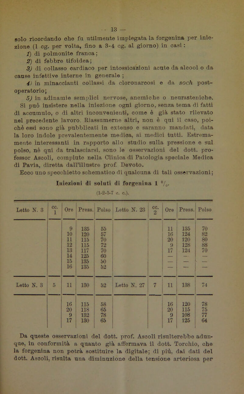 solo ricordando che fa utilmente impiegatala forgenina per inie- zione (1 cg. per volta, fino a 3-4 cg. al giorno) in casi : 1) di polmonite franca ; 2) di febbre tifoidea; 3) di collasso cardiaco per intossicazioni acute da alcool o da cause infettive interne in generale ; 4) in minaccianti collassi da cloronarcosi e da soch post- operatorio; 5J in adinamie semplici nervose, anemiche o neurasteniche. Si può insistere nella iniezione ogni giorno, senza tema di fatti di accumulo, o di altri inconvenienti, come è già stato rilevato nel precedente lavoro. Riassumerne altri, non è qui il caso, poi- ché essi sono già pubblicati in extenso e saranno mandati, data la loro indole prevalentemente medica, ai medici tutti. Estrema- mente interessanti in rapporto allo studio sulla pressione e sul polso, nè qui da tralasciarsi, sono le osservazioni del dott. pro- fessor Ascoli, compiute nella Clinica di Patologia speciale Medica di Pavia, diretta dall’illustre prof. Devoto. Ecco uno specchietto schematico di qualcuna di tali osservazioni; Iniezioni di soluti di forgenina 1 °/0. (1-2-5-7 e. c.). Letto K 3 cc. 1 Ore Press. Polso Letto N. 23 cc. 2 Ore Press. Polso 9 135 55 11 135 70 10 120 57 16 124 82 11 115 70 20 120 80 12 115 72 9 128 88 13 117 70 17 124 70 14 125 60 — — • — 15 135 50 — — — 16 135 52 — — — Letto N. 3 5 11 130 52 Letto N. 27 7 11 138 74 16 115 58 16 120 78 20 118 65 20 115 75 9 132 78 9 108 77 17 130 65 17 125 64 Da queste osservazioni del dott. prof. Ascoli risulterebbe adun- que, in conformità a quanto già affermava il dott. Torchio, che la forgenina non potrà sostituire la digitale; di più, dai dati del dott. Ascoli, risulta una diminuzione della tensione arteriosa per