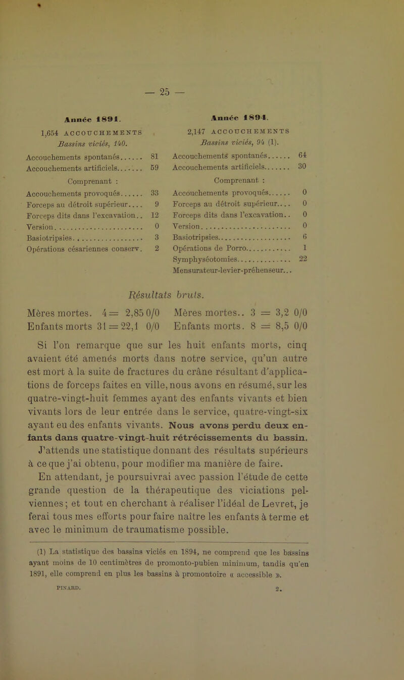 % — 25 — Année 1891. 1,654 ACCOUCHEMENTS Bassins viciés, lliO. Accouchements spontanés 81 Accouchements artificiels 59 Comprenant : Accouchements provoqués 33 Forceps au détroit supérieur 9 Forceps dits dans l’excavation.. 12 Version 0 Basiotripsies 3 Opérations césariennes con3erv. 2 Année 1894. 2,147 ACCOUCHEMENTS Bassins viciés, 94 (1). Accouchements spontanés 64 Accouchements artificiels 30 Comprenant : Accouchements provoqués 0 Forceps au détroit supérieur 0 Forceps dits dans l’excavation.. 0 Version 0 Basiotripsies 6 Opérations de Porro 1 Symphyséotomies 22 Mensurateur-levier-préhenseur... Résultats bruis. Mères mortes. 4= 2,85 0/0 Mères mortes.. 3 = 3,2 0/0 Enfants morts 31 = 22,1 0/0 Enfants morts. 8 = 8,5 0/0 Si l’on remarque que sur les huit enfants morts, cinq avaient été amenés morts dans notre service, qu’un autre est mort à la suite de fractures du crâne résultant d’applica- tions de forceps faites en ville, nous avons en résumé, sur les quatre-vingt-huit femmes ayant des enfants vivants et bien vivants lors de leur entrée dans le service, quatre-vingt-six ayant eu des enfants vivants. Nous avons perdu deux en- fants dans quatre-vingt-huit rétrécissements du bassin. J’attends une statistique donnant des résultats supérieurs à ce que j’ai obtenu, pour modifier ma manière de faire. En attendant, je poursuivrai avec passion l’étude de cette grande question de la thérapeutique des viciations pel- viennes; et tout en cherchant à réaliser l’idéal de Levret, je ferai tous mes efforts pour faire naître les enfants à terme et avec le minimum de traumatisme possible. (1) La statistique des bassins viciés en 1S94, ne comprend que les bassins ayant moins de 10 centimètres de promonto-pubien minimum, tandis qu’en 1891, elle comprend en plus les bassins à promontoire « accessible ». PINARD.
