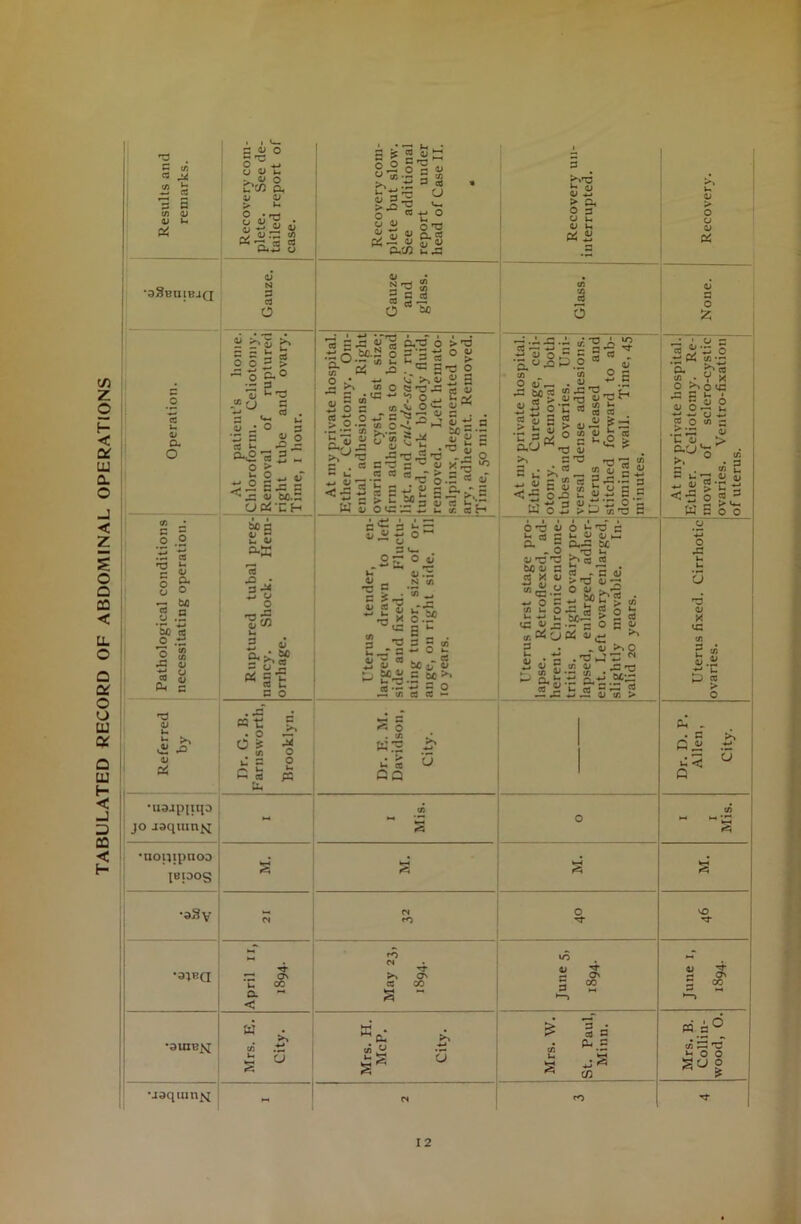 •- in u v <v >-« u'cfi P4 a O • rrj SJ2 « « *•1/5 S 2-* w O s O 2 u >N a} #o 'eC _ u O O 2 > ~ O ~ ° j- 3 13 ^ 73 * U B *-* . co a/ a O « c o*fi «2 - o > . *,Og2g ■'•S 3m.H *U3Jp[lip jo jsquiu^ - •aoqipnoD IBIDOS s •dSy cs •3;bq April II, 1894. •3UJB>I Mrs. E. City. uaqiun^ « 5 £ 2 S 8° 51 j; U 4^ rrj * S <u g.S Pi « jp « a cd u ,g ™ CO T-1 o ^ o > o ;!■*-*• -r—i i s 5^- og s w m jo s'S o • — ^ ^ n £! i— 1/10 5: 77 _g Sir^lSS I' 1 C£'2-S’2 * •“■ u co co co r ^ g 0-2T _ .’5 0- 2« J- —• n S ^5 * S~Z S * S i' ^ 3 a; c; *- aj 4) “{ > a O 3 U u 41 U « a 5 g-iS-s g-g-g 3 •|8^p§S- •a _ t_ 1/73 “ <U .. o ° « — • 2 « * R ~ S5^' 5s2'ssS« a (j s « v —; Hsl£jl 3 « ■* C 73 ryj *—1 3 u >.« sl 5 - 2 5 S g 2-g-s 2 <t: c^ ‘-iis ?.r au U C6 CJ co s - 5 ON CO a • * a a5 u -»-< a S- 3 a a 3 CD 12 0) o £ ~ -g = CO ^ a a C/3 • O >> ~ S (D O CO o > •—* • *-■* U o au >> ~ o vS o « ^ • o o 13 u </) a) > C/3 3 a/ <•2 C/3 73 ^ a/ 2*c- O g u C/3 1G vO '7' V rH ON 3 CO « 3V «3 33 73 H O O go o &