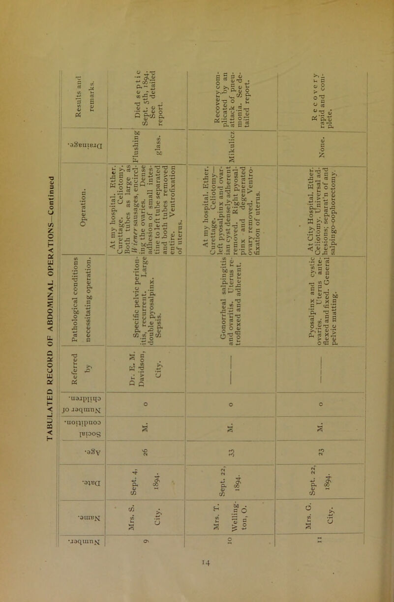 PC : ±1 ■ S'.-S 11-0) «-5 r° ■2^ S o O Jd'3. u ~ <d 4» O CO JX CC 41 C 0) «- ^5 E £ *Si 22 'be QJ Si £8 5 o g.1 w!f ~ v 2u « • •-< cC t/j t/3 o • 4» - 4> .c K*! 03 W »-* -«-* r; w a; ,12 ■*-* u ~ . - s o 5,3 Ji'C 'C a s ■£« g U % ~ l- 2 S W • rt c o> ^ <x £ - ^ u cn ea {/) Si, CO 2 41 be <u ^ ^ o rr u , —* S ca *r *■• 3 t Si-S^ o g~ £°J Si o-~ 2 >> g 5 g 1 2 giilM! o 2-=^S> «; «•— a “ - si 3 a-L» B k •- 'o £1 id « -3S2 a* >s O U- - o . ~ d *3^ .3 E o h/! 1/1 w-C S t! w 4^ 03 be & XcO O _ «/3 cx r> * <u „ o ♦j 41 — O ^ v C £ s a >» 5 o •*-* 'll mSo . i-« o .td 5 3 0 ^ m-3 cfl >-J W (X O . O x ? S' o s So ^ o.5 U O 1 *U3jpjltJD jo aaqran^ O O 0 •UOJJipiIOD [bidoc; hHI k—« •aSy ve> CN rO fO rO CN •aiBa Sept. 4, 1894. Sept. 22, 1894. Sept. 22, 1894. *9 HIT Mrs. S. City. Mrs. T. Welling- ton, 0. Mrs. G. City. •aaqumjs^ O' O »