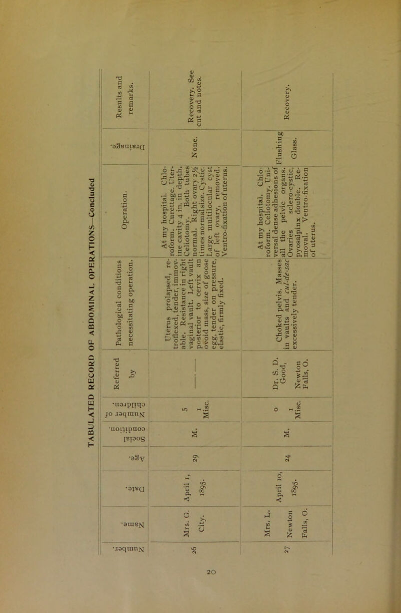 9 9 s s 0) . a; ^ O 9 2> P4 9 (Li 9 £ « cl c» p* O c tn i/5 'C w tiC ci *3 j^c p Ci Jj’S i^S^° S «j 4> “ .3 a 5 = 5 2 - o *. .a 3 2 'S ^ -KJ3 * o -5 P-jU.S si,— — >%2 <» u >* ce •— u 'S JBU^^«g3>x C 2 ^ O ri! 9 w o h u.2 c u &opi *j o > o u Cl &C •| 3 5 O tii ■ • ^ o*~ o a5 o c» 5 “ ■n rJ 9 2 ^ * S 05 • f ) — hftiv U) ^ CO >- o . X o ^ c^ 22^uS|| *§ ,-: 9 u 9*- WX w-o ■x. —« m 7, C c CL c K> 9 o c XU c ^ Cl „ 9 S — ;c .2 -a *3 v uO V « 3 35 fe, •ti^jpiiqo jo Jdqmnj^ 5 i Misc. 0 1 Misc. uoijipnoD [BIDOS M. M. a3 v Q\ Tt CN C« ^ 2* r-. UO tO •3i«a ‘S <» 'C m' G. „ p, « < < •31UB^ Mrs. G. City. Mrs. L. Newton Falls, O. •jaquinx