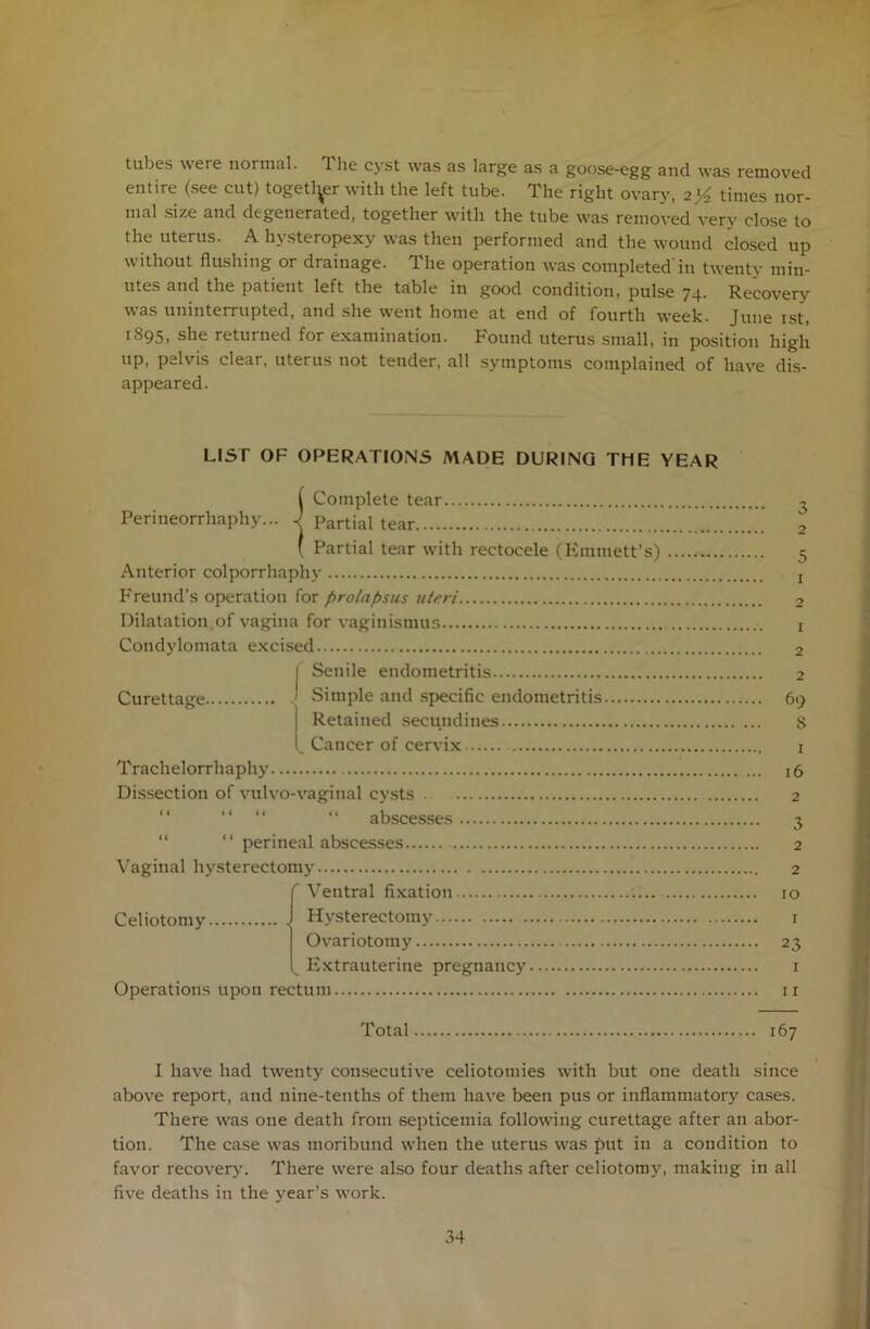 tubes were normal. The cyst was as large as a goose-egg and was removed entire (see cut) together with the left tube. The right ovary, 2>4 times nor- mal size and degenerated, together with the tube was removed very close to the uterus. A hysteropexy was then performed and the wound closed up without flushing or drainage. The operation was completed'in twenty min- utes and the patient left the table in good condition, pulse 74. Recovery was uninterrupted, and she went home at end of fourth week. June 1st, 1895, she returned for examination. Found uterus small, in position high up, pelvis clear, uterus not tender, all symptoms complained of have dis- appeared. LIST OF OPERATIONS MADE DURING THE YEAR ( Complete tear Perineorrhaphy... J Partial tear ( Partial tear with rectocele (Emmett’s) Anterior colporrhaphy Freund’s operation for prolapsus uteri Dilatation.of vagina for vaginismus Condylomata excised I Senile endometritis Curettage ' Simple and specific endometritis j Retained secundines Cancer of cervix Trachelorrhaphy Dissection of vulvo-vaginal cysts “ abscesses “ “ perineal abscesses Vaginal hysterectomy r Ventral fixation Celiotomy Hysterectomy Ovariotomy ^ Extrauterine pregnancy. Operations upon rectum 3 2 5 1 2 1 2 2 69 S 1 16 2 3 2 2 10 1 23 1 11 Total 167 I have had twenty consecutive celiotomies with but one death since above report, and nine-tenths of them have been pus or inflammatory cases. There was one death from septicemia following curettage after an abor- tion. The case was moribund when the uterus was put in a condition to favor recover}'. There were also four deaths after celiotomy, making in all five deaths in the year’s work.