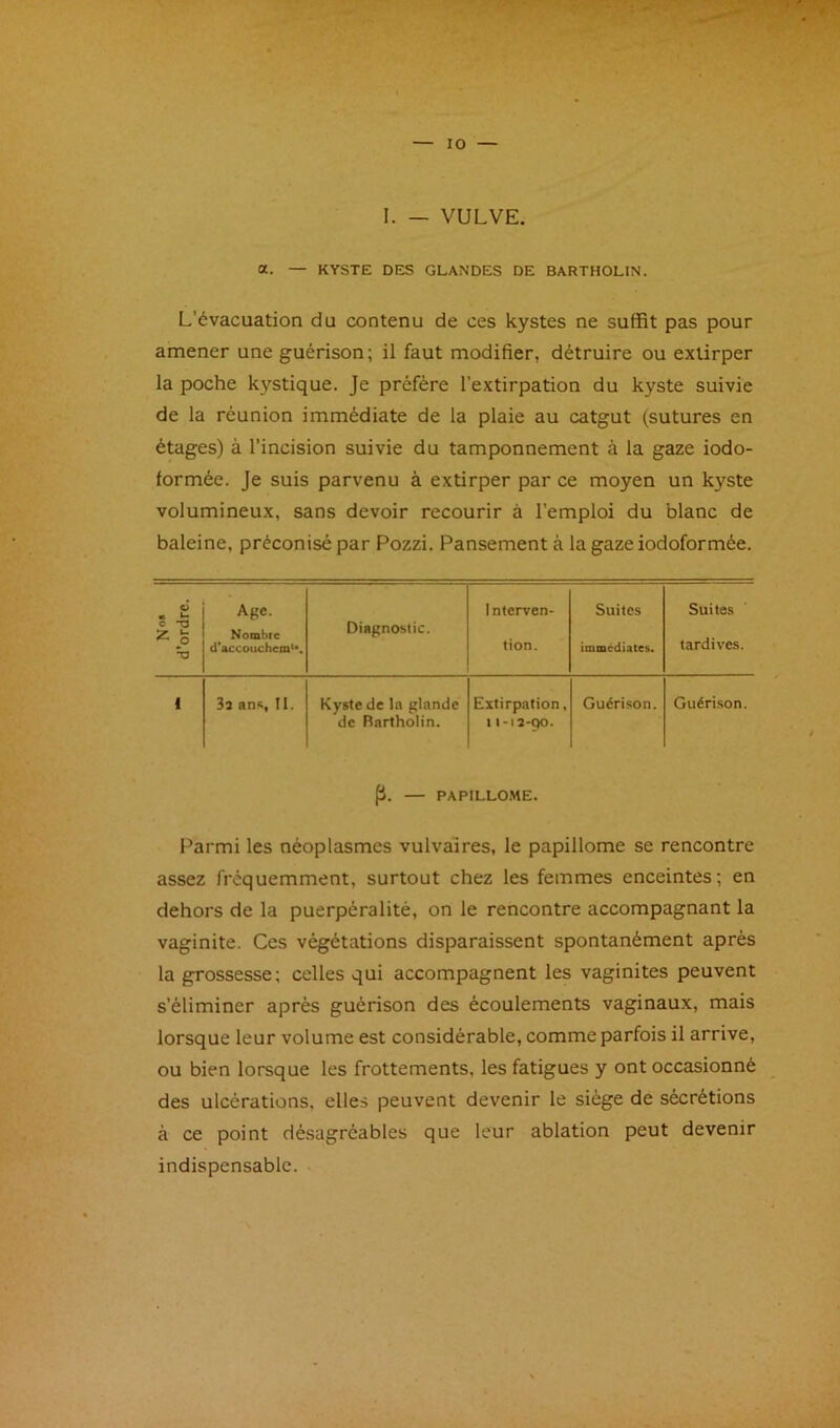 lO 1. — VULVE. a. — KYSTE DES GLANDES DE BARTHOLIN. L'évacuation du contenu de ces kystes ne suffit pas pour amener une guérison; il faut modifier, détruire ou extirper la poche k3’^stique. Je préfère l’extirpation du kyste suivie de la réunion immédiate de la plaie au catgut (sutures en étages) à l’incision suivie du tamponnement à la gaze iodo- formée. Je suis parvenu à extirper par ce moyen un kyste volumineux, sans devoir recourir à l’emploi du blanc de baleine, préconisé par Pozzi. Pansement à la gaze iodoformée. Age. 1 nterven- Suites Suites O *T3 Z Oingnosiic. tardives. d'accouchcm^*« tion. immédiates. 1 3a an<;, II. Kyste de la glande de Rartholin. Extirpation, 1 I-I3-QO. Guérison. Guéri.son. fi. — PAPILLOME. Parmi les néoplasmes vulvaires, le papillome se rencontre assez fréquemment, surtout chez les femmes enceintes; en dehors de la puerpéralité, on le rencontre accompagnant la vaginite. Ces végétations disparaissent spontanément après la grossesse; celles qui accompagnent les vaginites peuvent s’éliminer après guérison des écoulements vaginaux, mais lorsque leur volume est considérable, comme parfois il arrive, ou bien lorsque les frottements, les fatigues y ont occasionné des ulcérations, elles peuvent devenir le siège de sécrétions à ce point désagréables que leur ablation peut devenir indispensable.