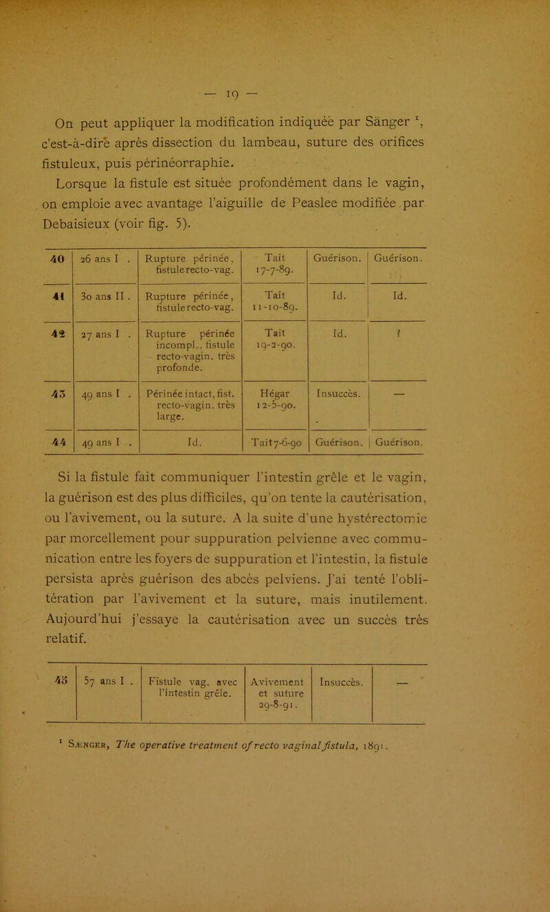 On peut appliquer la modification indiquée par Sànger % c’est-à-diré après dissection du lambeau, suture des orifices fistuleux, puis périnéorraphie. Lorsque la fistule est située profondément dans le vagin, on emploie avec avantage l’aiguille de Peaslee modifiée par Debaisieux (voir fig. 5). 40 26 ans I . Rupture périnée, fistule recto-vag. Tait 17-7-89. Guérison. Guérison. 41 3o ans II . Rupture périnée, fistule recto-vag. Tait 11-10-89. Id. Id. 43 27 ans I . Rupture périnée incompl., fistule recto-vagin, très profonde. Tait 19-2-90. Id. l 45 49 ans I . Périnée intact, fist. recto-vagin.très large. Hégar 12-5-90. Insuccès. — 44 49 ans I . Id. Tai 17-6-90 Guérison. Guérison. Si la fistule fait communiquer l’intestin grêle et le vagin, la guérison est des plus difficiles, qu’on tente la cautérisation, ou l’avivement, ou la suture. A la suite d'une hystérectomie par morcellement pour suppuration pelvienne avec commu- nication entre les foyers de suppuration et l’intestin, la fistule persista après guérison des abcès pelviens. J’ai tenté l’obli- tération par l’avivement et la suture, mais inutilement. Aujourd’hui j’essaye la cautérisation avec un succès très relatif. 57 ans I . Fistule vag. avec Avivement Insuccès. l’intestin grêle. et suture 29-8-91. * SONGER, The operative treatment of recto vaginalJistula, 1891.