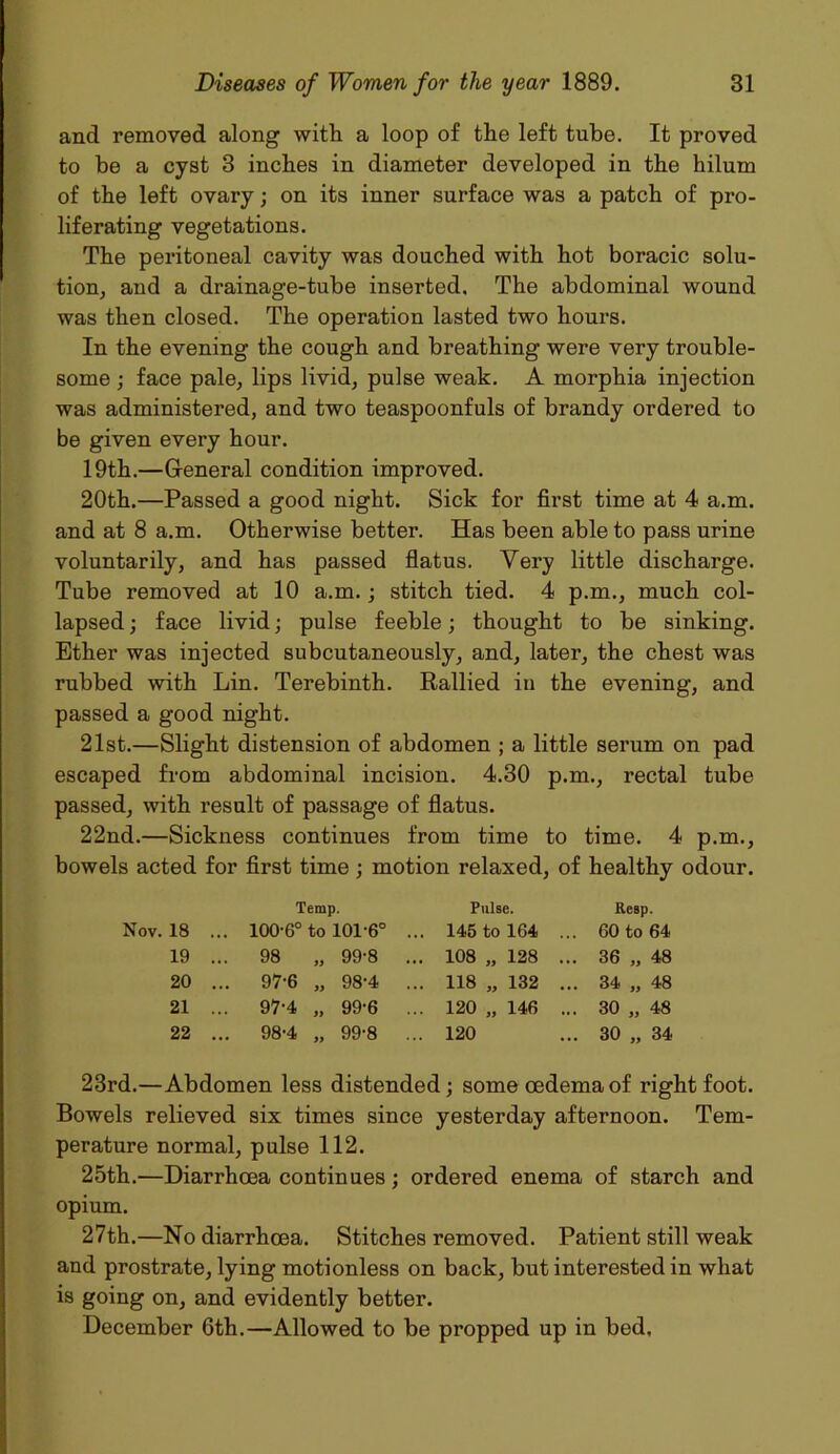 and removed along with a loop of the left tube. It proved to be a cyst 3 inches in diameter developed in the hilum of the left ovary; on its inner surface was a patch of pro- liferating vegetations. The peritoneal cavity was douched with hot boracic solu- tion, and a drainage-tube inserted. The abdominal wound was then closed. The operation lasted two hours. In the evening the cough and breathing were very trouble- some ; face pale, lips livid, pulse weak. A morphia injection was administered, and two teaspoonfuls of brandy ordered to be given every hour. 19th.—General condition improved. 20th.—Passed a good night. Sick for first time at 4 a.m. and at 8 a.m. Otherwise better. Has been able to pass urine voluntarily, and has passed flatus. Very little discharge. Tube removed at 10 a.m.; stitch tied. 4 p.m., much col- lapsed ; face livid; pulse feeble; thought to be sinking. Ether was injected subcutaneously, and, later, the chest was rubbed with Lin. Terebinth. Rallied in the evening, and passed a good night. 21st.—Slight distension of abdomen ; a little serum on pad escaped from abdominal incision. 4.30 p.m., rectal tube passed, with result of passage of flatus. 22nd.—Sickness continues from time to time. 4 p.m., bowels acted for first time ; motion relaxed, of healthy odour. Temp. Pulse. Resp. Nov. 18 ... 100-6° to 101-6° ... 145 to 164 ... 60 to 64 19 ... 98 „ 99-8 ... 108 „ 128 ... 36 „ 48 20 ... 97-6 „ 98-4 ... 118 „ 132 ... ss CO 21 ... 97-4 „ 99-6 ... 120 „ 146 ... 30 „ 48 22 ... 98-4 „ 99-8 ... 120 30 „ 34 23rd.—Abdomen less distended; some oedema of right foot. Bowels relieved six times since yesterday afternoon. Tem- perature normal, pulse 112. 25th.—Diarrhoea continues; ordered enema of starch and opium. 27th.—No diarrhoea. Stitches removed. Patient still weak and prostrate, lying motionless on back, but interested in what is going on, and evidently better. December 6th.—Allowed to be propped up in bed.