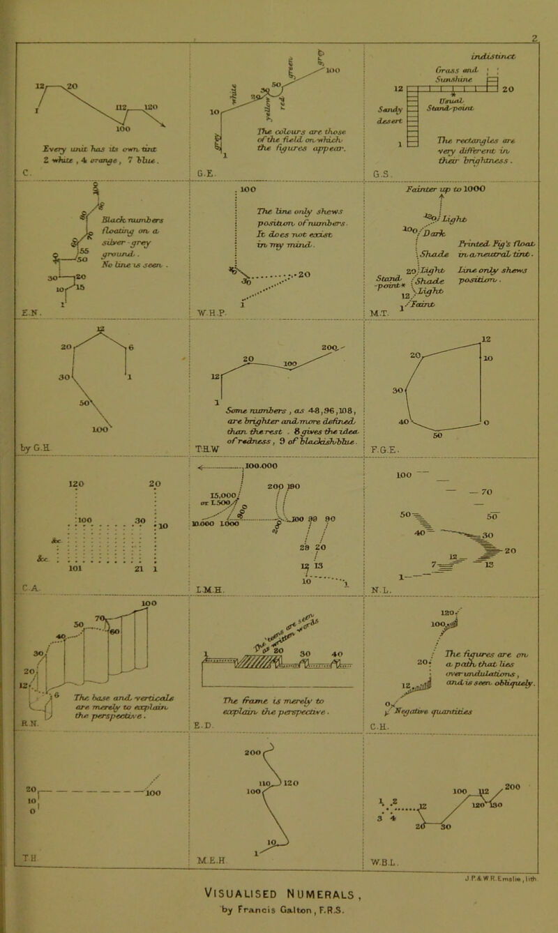 2 Visualised Numerals, by Francis Gallon , F.R.S.