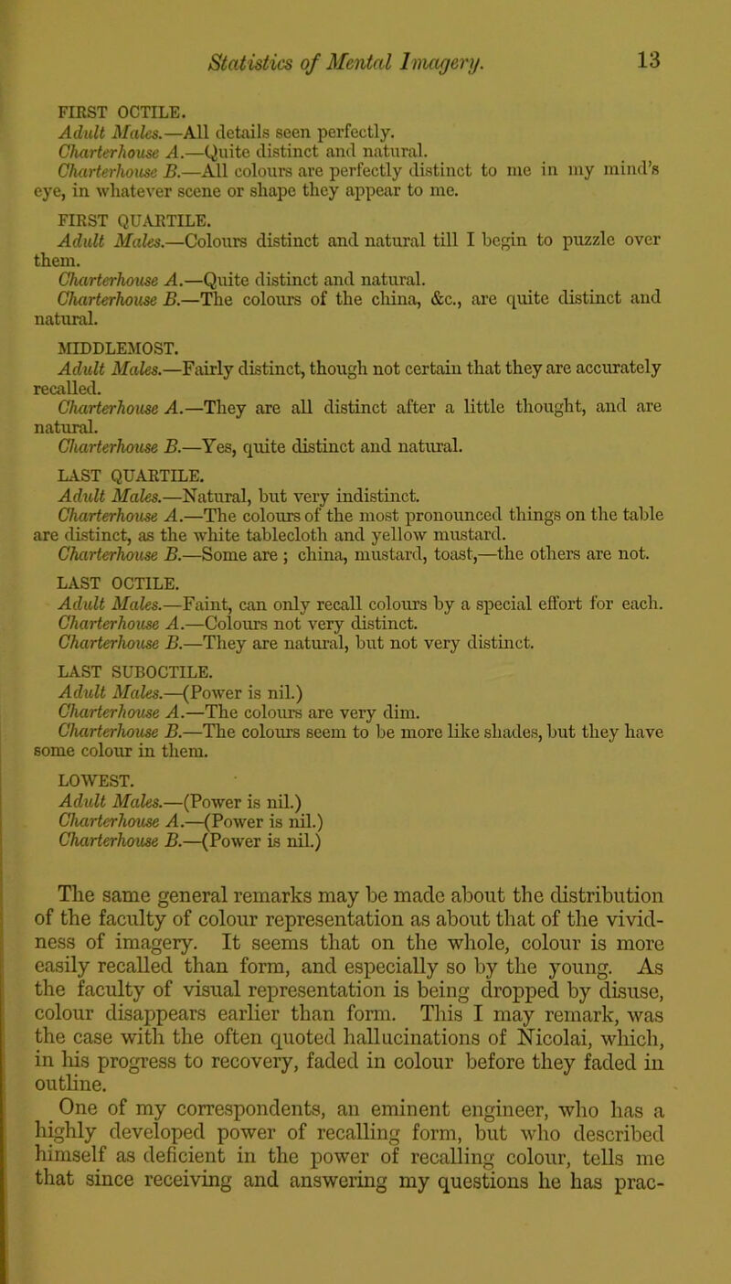 FIRST OCTILE. Adult Males.—All details seen perfectly. Charterhouse A.—Quite distinct and natural. Charterhouse B.—All colours are perfectly distinct to me in my mind’s eye, in whatever scene or shape they appear to me. FIRST QUARTILE. Adult Males.—Colours distinct and natural till I begin to puzzle over them. Charterhouse A.—Quite distinct and natural. Charterhouse B.—The colours of the china, &c., are quite distinct and natural. MIDDLEMOST. Adult Males.—Fairly distinct, though not certain that they are accurately recalled. Charterhouse A.—They are all distinct after a little thought, and are natural. Charterhouse B.—Yes, quite distinct and natural. LAST QUARTILE. Adult Males.—Natural, but very indistinct. Charterhouse A.—The colours of the most pronounced things on the table are distinct, as the white tablecloth and yellow mustard. Charterhouse B.—Some are ; china, mustard, toast,—the others are not. LAST OCTILE. Adult Males.—Faint, can only recall colours by a special effort for each. Charterhouse A.—Colours not very distinct. Charterhouse B.—They are natural, but not very distinct. LAST SUBOCTILE. Adult Males.—(Power is nil.) Charterhouse A.—The colours are very dim. Charterhouse B.—The colours seem to be more like shades, but they have some colour in them. LOWEST. Adult Males.—(Power is nil.) Charterhouse A.—(Power is nil.) Charterhouse B.—(Power is nil.) The same general remarks may he made about the distribution of the faculty of colour representation as about that of the vivid- ness of imagery. It seems that on the whole, colour is more easily recalled than form, and especially so by the young. As the faculty of visual representation is being dropped by disuse, colour disappears earlier than form. This I may remark, was the case with the often quoted hallucinations of Nicolai, which, in his progress to recovery, faded in colour before they faded in outline. One of my correspondents, an eminent engineer, who has a highly developed power of recalling form, but who described himself as deficient in the power of recalling colour, tells me that since receiving and answering my questions he has prac-