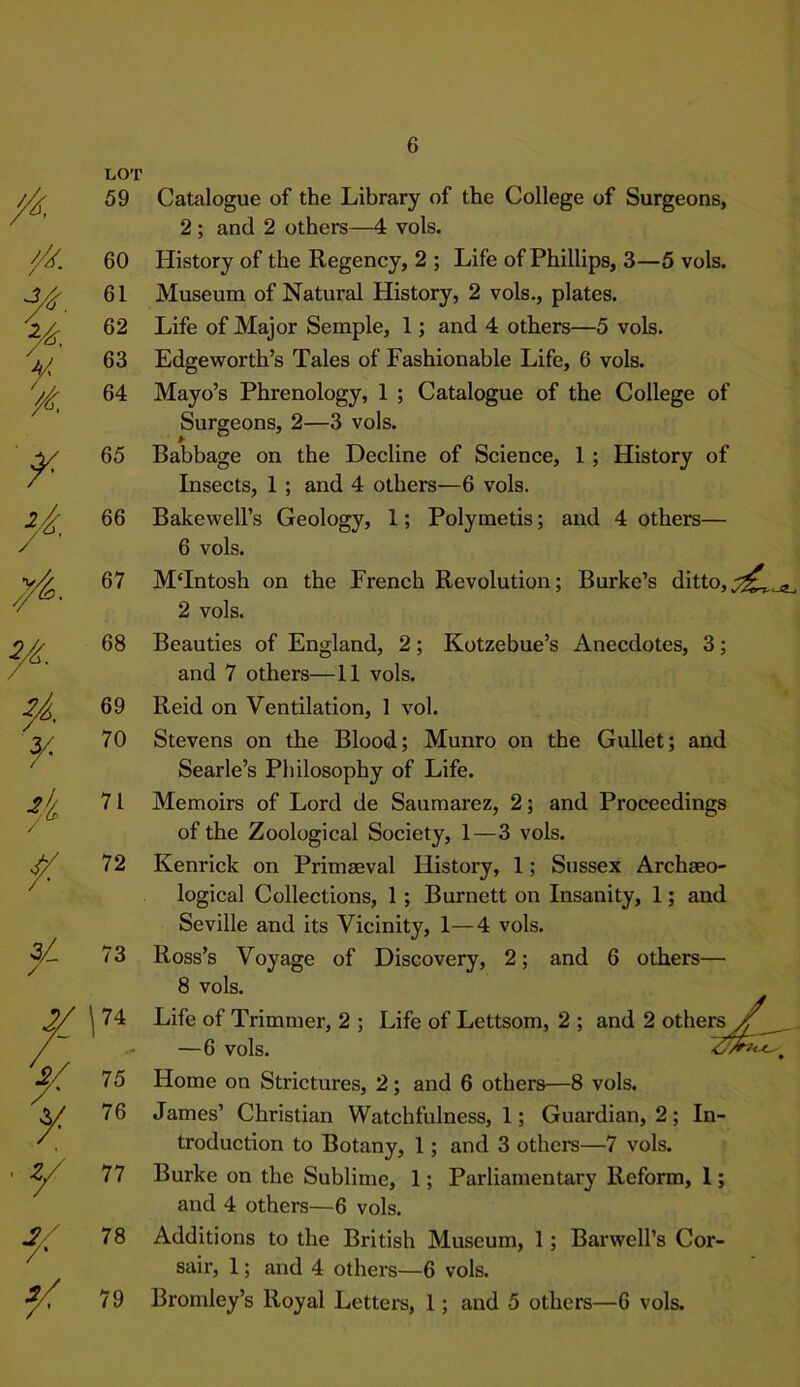 LOT 59 60 61 62 63 64 65 66 67 68 69 70 4 71 / f. 72 3/ 73 2£ l74 2/ 75 V 76 77 78 79 Catalogue of the Library of the College of Surgeons, 2; and 2 others—4 vols. History of the Regency, 2 ; Life of Phillips, 3—5 vols. Museum of Natural History, 2 vols., plates. Life of Major Semple, 1; and 4 others—5 vols. Edgeworth’s Tales of Fashionable Life, 6 vols. Mayo’s Phrenology, 1 ; Catalogue of the College of Surgeons, 2—3 vols. Babbage on the Decline of Science, 1; History of Insects, 1 ; and 4 others—6 vols. Bakewell’s Geology, 1; Polymetis; and 4 others— 6 vols. M'lntosh on the French Revolution; Burke’s ditto, 2 vols. Beauties of England, 2; Kotzebue’s Anecdotes, 3; and 7 others—11 vols. Reid on Ventilation, 1 vol. Stevens on the Blood; Munro on the Gullet; and Searle’s Philosophy of Life. Memoirs of Lord de Saumarez, 2; and Proceedings of the Zoological Society, 1—3 vols. Kenrick on Primaeval History, 1; Sussex Archaeo- logical Collections, 1 ; Burnett on Insanity, 1; and Seville and its Vicinity, 1—4 vols. Ross’s Voyage of Discovery, 2; and 6 others— 8 vols. Life of Trimmer, 2 ; Life of Lettsom, 2 ; and 2 others — 6 vols. Home on Strictures, 2; and 6 others—8 vols. James’ Christian Watchfulness, 1; Guardian, 2; In- troduction to Botany, 1; and 3 others—7 vols. Burke on the Sublime, 1; Parliamentary Reform, 1; and 4 others—6 vols. Additions to the British Museum, 1; Barwell’s Cor- sair, 1; and 4 others—6 vols. Bromley’s Royal Letters, 1; and 5 others—6 vols.