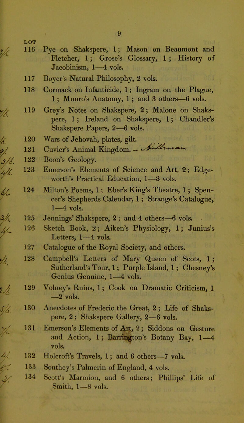 LOT 116 Pye on Shakspere, 1; Mason on Beaumont and Fletcher, 1; Grose’s Glossary, 1 ; History of Jacobinism, 1—4 vols. 117 Boyer’s Natural Philosophy, 2 vols. 118 Cormack on Infanticide, 1; Ingram on the Plague, 1; Munro’s Anatomy, 1; and 3 others—6 vols. 119 Grey’s Notes on Shakspere, 2; Malone on Shaks- pere, 1 ; Ireland on Shakspere, 1; Chandler’s Shakspere Papers, 2—6 vols. 120 Wars of Jehovah, plates, gilt. 121 Cuvier’s Animal Kingdom. - 122 Boon’s Geology. 123 Emerson’s Elements of Science and Art, 2; Edge- worth’s Practical Education, 1—3 vols. 124 Milton’s Poems, 1; Eber’s King’s Theatre, 1; Spen- cer’s Shepherds Calendar, 1 ; Strange’s Catalogue, 1—4 vols. 125 Jennings’ Shakspere, 2 ; and 4 others—6 vols. . 126 Sketch Book, 2; Aiken’s Physiology, 1; Junius’s Letters, 1—4 vols. 127 Catalogue of the Royal Society, and others. 128 Campbell’s Letters of Mary Queen of Scots, 1 ; Sutherland’s Tour, l; Purple Island, 1; Chesney’s Genius Genuine, 1—4 vols. 129 Volney’s Ruins, 1; Cook on Dramatic Criticism, 1 —2 vols. 130 Anecdotes of Frederic the Great, 2 ; Life of Shaks- pere, 2 ; Shakspere Gallery, 2—6 vols. 131 Emerson’s Elements of Art, 2; Siddons on Gesture and Action, 1; Barrington’s Botany Bay, 1—4 vols. 132 Holcroft’s Travels, 1; and 6 others—7 vols. 133 Southey’s Palmerin of England, 4 vols. 134 Scott’s Marmion, and 6 others; Phillips’ Life of Smith, 1—8 vols.