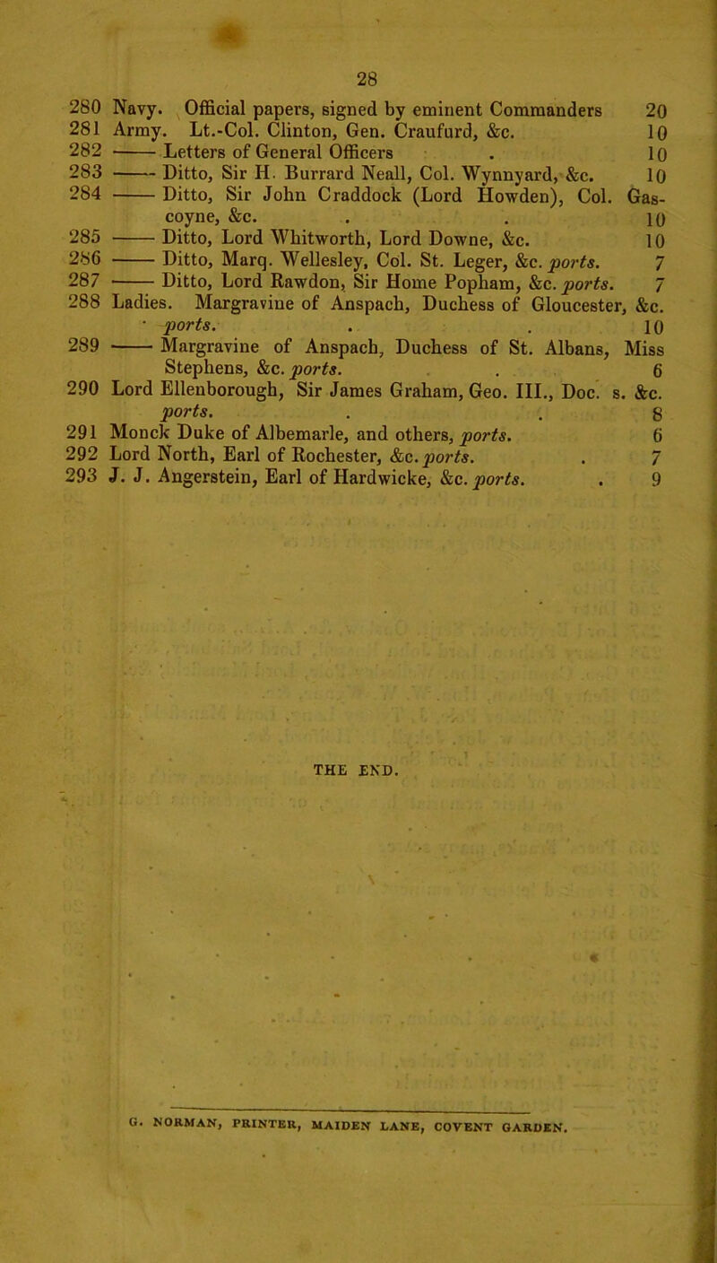 280 Navy. Official papei’s, signed by eminent Commanders 20 281 Army. Lt.-Col. Clinton, Gen. Craufurd, &c. 10 282 Letters of General Officers . 1 o 283 Ditto, Sir H. Burrard Neall, Col. Wynnyard, &c. 10 284 Ditto, Sir John Craddock (Lord Howden), Col. Gas- coyne, &c. . . 10 285 Ditto, Lord Whitworth, Lord Downe, &c. 10 286 Ditto, Marq. Wellesley, Col. St. Leger, &c.ports. 7 287 Ditto, Lord Rawdon, Sir Home Popham, &c. ports. 7 288 Ladies. Margravine of Anspach, Duchess of Gloucester, &c. • ports. . . 10 289 Margravine of Anspach, Duchess of St. Albans, Miss Stephens, &c. ports. . 6 290 Lord Ellenborough, Sir James Graham, Geo. III., Doc. s. &c. ports. . . g 291 Monck Duke of Albemarle, and others, ports. 6 292 Lord North, Earl of Rochester, &c.ports. . 7 293 J. J. Angerstein, Earl of Hardwicke, &c. ports. . 9 THE END. \ ♦ G. NORMAN, PRINTER, MAIDEN LANE, COVENT GARDEN.