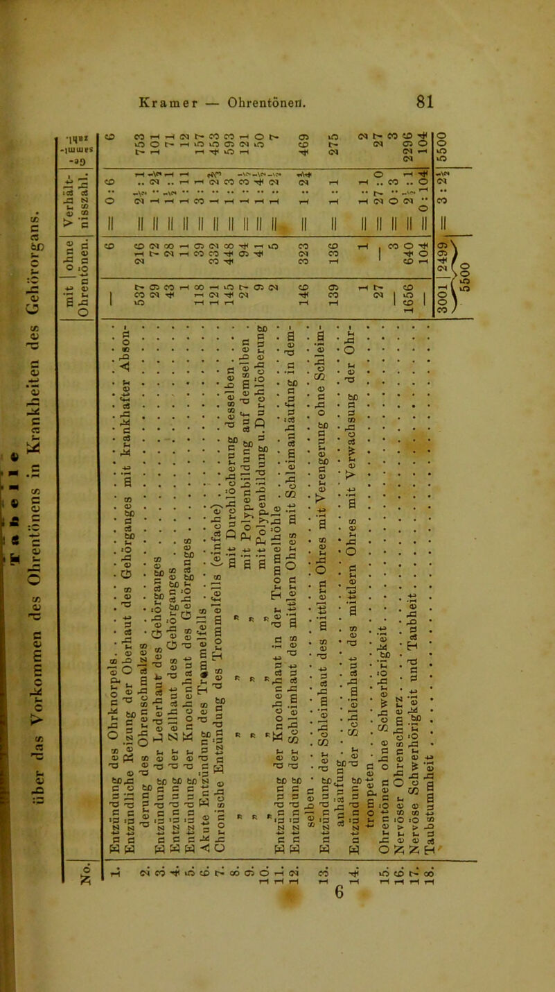■J. c es W) — c — <u CA o 'S fr 0) — *35 c es u. cn c o c c o u O U3 SJ ns c 4) £ £ c i- c > «3 es T3 - - -= w* -juiuies -39 .r js :cd Ä .fl N U Cß <y «3 ^ *5 g ß S pß ß O :Q £ pß O o fc Krame r Ohrentönen. 81 o CO rH (M t'- CO CO *-1 o 03 iß (M CO CD Hi« o o o r- pH iO o 03 Ol iß CD r- (M 03 o o pH rl o 1—1 ■n< Ol Ol pH iß Ol iß T—l *-H pH ciT» -v> -\p* o pH HP CD .. (M .. pH pH co co (M CN pH rH co • • o Ol •• -\h'* •• p*V«i • • • • • • • • —'<1 •• o Ol •H pH pH 00 -H rH •H pH pH rH rH pH Ol o Ol •• co o CD OWCO^QC'lCO^rivO ^b-tNHCOCO-^OJ^ Ol CO ^03COHOO^Oh»C3W CO W ^ i-i Ol ^ Ol iß pH pH i—< co CD rH . CO O 03 Ol co O 03 co pH 1 CD H ** Ol CD 03 CO r- cd 03 I S I o o iß vß 03 03 fco e cö bß u «o pC 03 0 * * bß * n C fl 5 . 03 *_ . pfi 03 £3 ® o ® 5 ■© -o S P 'Tt 03 -ß 2 $ «M 3 ■S t? 3« s JSSl O _£> -h fl -a fl ö X pß j O ; S ö(2 0 O o. « 0 a 03 T3 bß c fl scö rß s a o s o CO -*-> a _'pß w PU GS 03 4_j C3 S-« a a a | o O C Ul u. H ,2 a R » R R » <u ® P? T3 03 ‘ tßpH ß C3 ß ^ 'ß ß ß Jß :ß , N N -*-> -H ß Ö W W fr- G 03 .M 03 T3 -*-» ß H> c3 ß RrC cö ß .ß 5.S U ß pß fr- »-4 03 O) T3 T3 fcD bß ß ß ß ß T3 TS * ß ß «fl «ß tO N «-» -*-• ß ß H H -ß Ü CO 03 ß pß o bß ß fl 03 bß ß 03 U 03 > 03 T3 n> ß 88 pß a pß o CO fr- 03 TS %' 0) ® : £ B1 0 ,a “> N +-> ß w pß o 03 TS ‘ tß ß , ß 03 1 pß 03 ’ cö ' £ , u 03 03 P-< 1 pß o ß u 03 03 03 ß o3 pß a pß o CO 03 fcßT3 ß 5 bß 03 pU3 bß *a «o pß 03 pß pß ß c3 H T3 ß ß N -♦-» ß W > N ^ I- ,ß 03 ° £ » pß o 03 CO ß ß •ß 0) ß o ^ 03 pß 3 ßO ß- £ Bß tx :0 03 O ** CO l- ß IO -*-* 03 > |* pß 03 03 p^ bß '£ iO pß M 03 1-* ^ *03 -ß pß ° fl MI 03 rj CO 4-> tO 03 > -ß fr- ß 03 c8 ÄH' iH C^CO-^ißCDt>cÖciÖrHC'i O CD h* CO