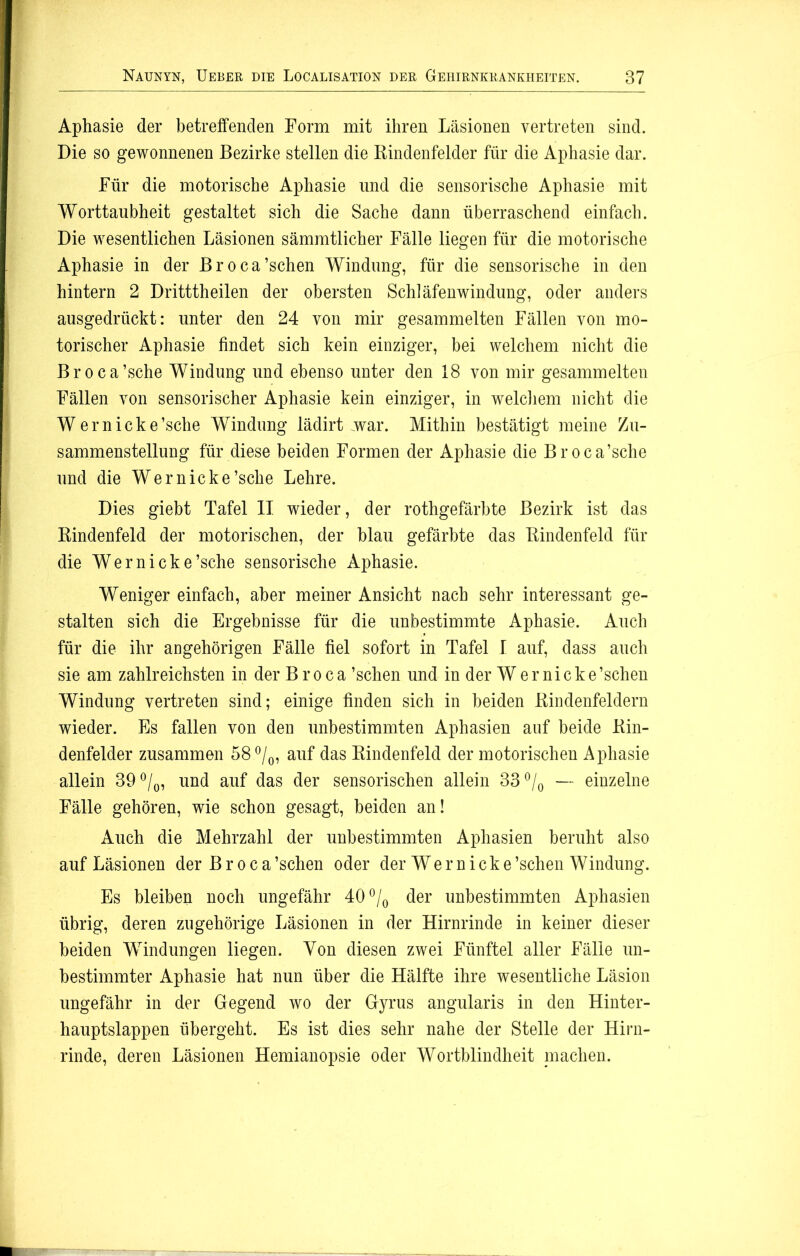 Aphasie der betreffenden Form mit ihren Läsionen vertreten sind. Die so gewonnenen Bezirke stellen die Rindenfelder für die Aphasie dar. Für die motorische Aphasie und die sensorische Aphasie mit Worttaubheit gestaltet sich die Sache dann überraschend einfach. Die wesentlichen Läsionen sämmtlicher Fälle liegen für die motorische Aphasie in der Br o ca’schen Windung, für die sensorische in den hintern 2 Dritttheilen der obersten Schläfenwindung, oder anders ausgedrückt: unter den 24 von mir gesammelten Fällen von mo- torischer Aphasie findet sich kein einziger, bei welchem nicht die Broca’sche Windung und ebenso unter den 18 von mir gesammelten Fällen von sensorischer Aphasie kein einziger, in welchem nicht die W er nicke’sche Windung lädirt .war. Mithin bestätigt meine Zu- sammenstellung für diese beiden Formen der Aphasie die Broca’sche und die Wer nicke’sche Lehre. Dies giebt Tafel II wieder, der rothgefärbte Bezirk ist das Rindenfeld der motorischen, der blau gefärbte das Rindenfeld für die Wernicke’sche sensorische Aphasie. Weniger einfach, aber meiner Ansicht nach sehr interessant ge- stalten sich die Ergebnisse für die unbestimmte Aphasie. Auch für die ihr angehörigen Fälle fiel sofort in Tafel I auf, dass auch sie am zahlreichsten in der Broca ’schen und in der Wernicke’schen Windung vertreten sind; einige finden sich in beiden Rindenfeldern wieder. Es fallen von den unbestimmten Aphasien auf beide Rin- denfelder zusammen 58 °/0, auf das Rindenfeld der motorischen Aphasie allein 39 °/0, und auf das der sensorischen allein 33 °/0 — einzelne Fälle gehören, wie schon gesagt, beiden an! Auch die Mehrzahl der unbestimmten Aphasien beruht also auf Läsionen der B r o c a’schen oder der Wer nicke’schen Windung. Es bleiben noch ungefähr 40 °/0 der unbestimmten Aphasien übrig, deren zugehörige Läsionen in der Hirnrinde in keiner dieser beiden Windungen liegen. Von diesen zwei Fünftel aller Fälle un- bestimmter Aphasie hat nun über die Hälfte ihre wesentliche Läsion ungefähr in der Gegend wo der Gyrus angularis in den Hinter- hauptslappen übergeht. Es ist dies sehr nahe der Stelle der Hirn- rinde, deren Läsionen Hemianopsie oder Wortblindheit machen.