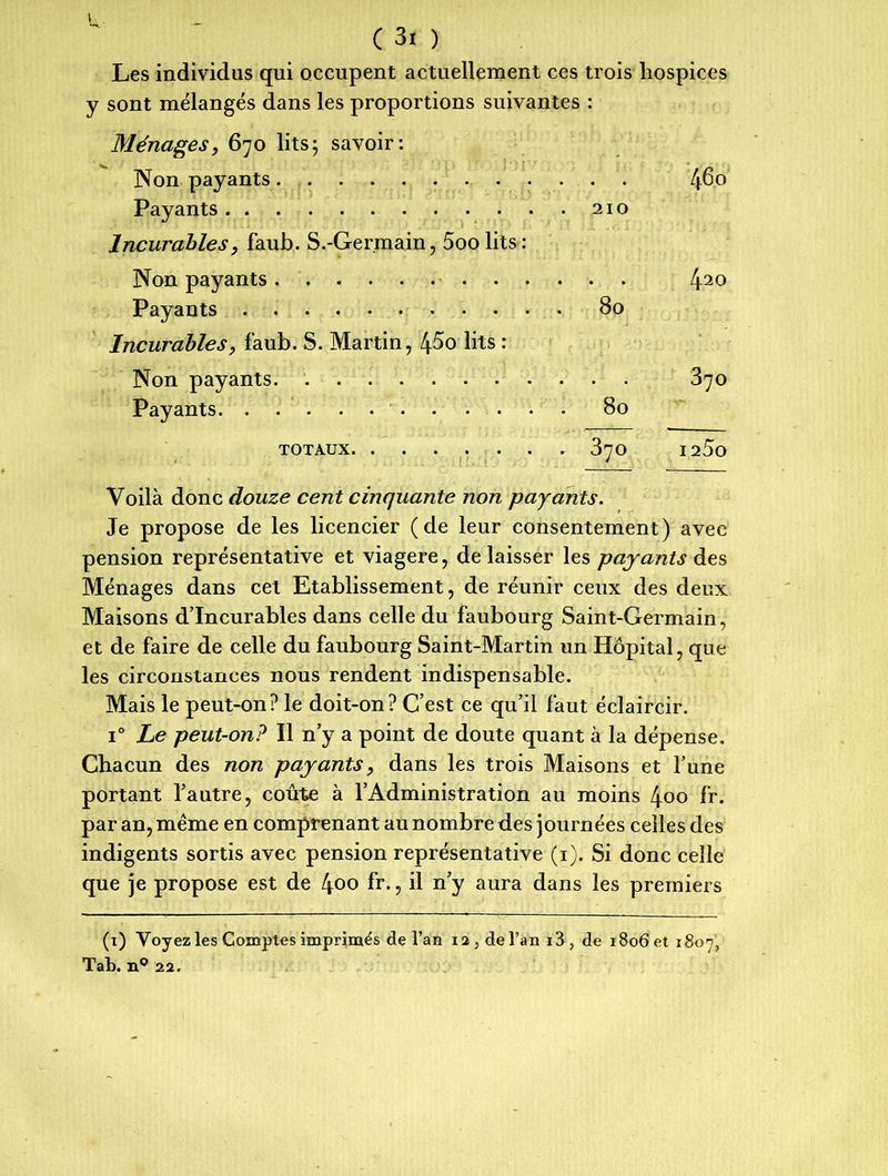 Les individus qui occupent actuellement ces trois hospices y sont mélangés dans les proportions suivantes : Ménages, 670 lits; savoir: Non payants /|ho Payants 210 Incurables, faub. S.-Germain, 5oolits: Non payants 420 Payants 80 Incurables, faub. S. Martin, 4$o lits : Non payants 370 Payants 80 totaux 370 1250 Voilà donc douze cent cinquante non payants. Je propose de les licencier (de leur consentement) avec pension représentative et viagère, délaisser les payants des Ménages dans cet Etablissement, de réunir ceux des deux Maisons d’incurables dans celle du faubourg Saint-Germain, et de faire de celle du faubourg Saint-Martin un Hôpital, que les circonstances nous rendent indispensable. Mais le peut-on? le doit-on? C’est ce qu’il faut éclaircir. i° Le peut-on? Il n’y a point de doute quant à la dépense. Chacun des non payants, dans les trois Maisons et l’une portant l’autre, coûte à l’Administration au moins 4oo fr. par an, même en comprenant au nombre des journées celles des indigents sortis avec pension représentative (1). Si donc celle que je propose est de 4°° fr- ? d n’y aura dans les premiers (1) Voyez les Comptes imprimés de l’an 12 , de l’an i3 , de 1806 et 1807, Tab. n° 22.