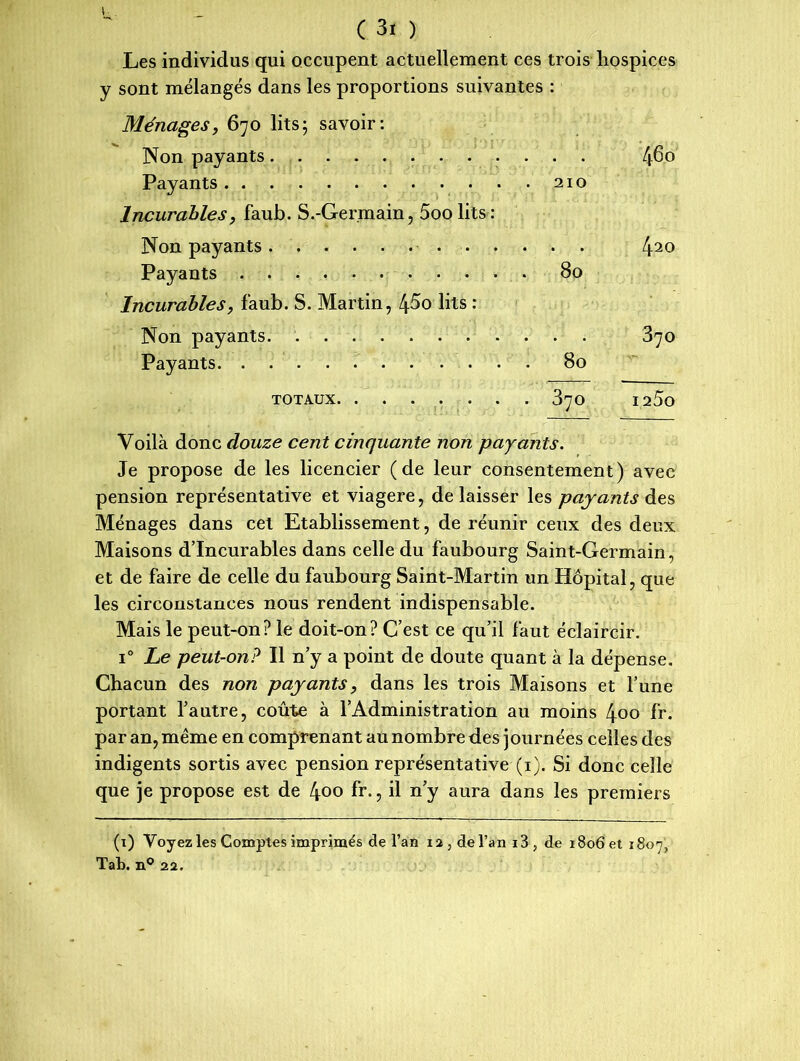 Les individus qui occupent actuellement ces trois hospices y sont mélangés dans les proportions suivantes : Ménages, 670 lits; savoir: Non payants 4^o Payants 210 Incurables, faub. S.-Germain, ôoolits: Non payants 420 Payants 80 Incurablesy faub. S. Martin, 4$o lits : Non payants. 370 Payants 80 totaux 370 I25o Voilà donc douze cent cinquante non payants. Je propose de les licencier (de leur consentement) avec pension représentative et viagère, délaisser les payants des Ménages dans cet Etablissement, de réunir ceux des deux Maisons d’incurables dans celle du faubourg Saint-Germain, et de faire de celle du faubourg Saint-Martin un Hôpital, que les circonstances nous rendent indispensable. Mais le peut-on? le doit-on? C’est ce qu’il faut éclaircir. i° Le peut-on? Il n’y a point de doute quant à la dépense. Chacun des non payants, dans les trois Maisons et l’une portant l’autre, coûte à l’Administration au moins 400 fr. par an, même en comprenant au nombre des journées celles des indigents sortis avec pension représentative (1). Si donc celle que je propose est de 4oo fr., il n’y aura dans les premiers (1) Voyez les Comptes imprimés de l’an I2,derani3, de i8o6eti8on, Tab. n° 22.