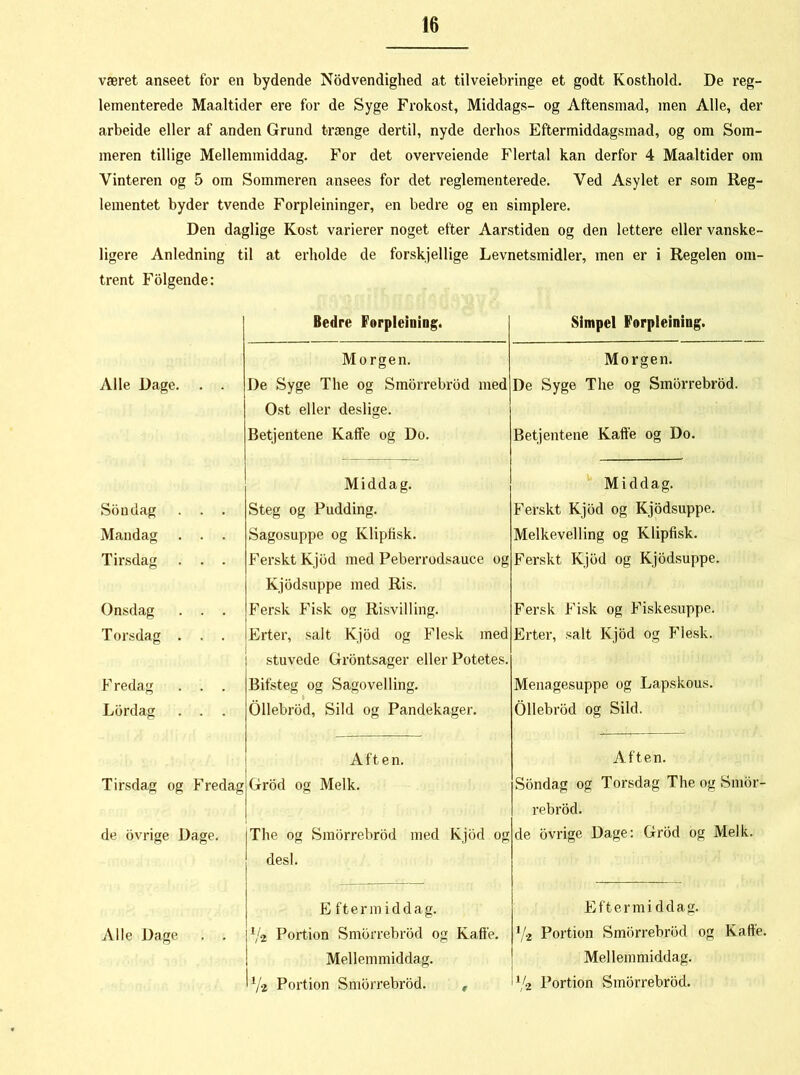 været anseet for en bydende Nodvendighed at tilveiebringe et godt Kosthold. De reg- lementerede Maaltider ere for de Syge Frokost, Middags- og Aftensmad, men Alle, der arbeide eller af anden Grund trænge dertil, nyde derhos Eftermiddagsmad, og om Som- meren tillige Mellemmiddag. For det overveiende Flertal kan derfor 4 Maaltider om Vinteren og 5 om Sommeren ansees for det reglementerede. Ved Asylet er som Reg- lementet byder tvende Forpleininger, en bedre og en simplere. Den daglige Kost varierer noget efter Aarstiden og den lettere eller vanske- ligere Anledning til at erholde de forskjellige Levnetsmidler, men er i Regelen om- trent Folgende: Bedre Forplejning. Simpel Forpleining. Morgen. Morgen. Alle Dage. . . De Syge The og Smorrebrod med Ost eller deslige. De Syge The og Smorrebrod. Betjentene Kaffe og Do. Betjentene Kaffe og Do. Middag. Middag. Sondag . . . Steg og Pudding. Ferskt Kjod og Kjodsuppe. Mandag . . . Sagosuppe og Klipfisk. Melkevelling og Klipfisk. Tirsdag . . . Ferskt Kjbd med Peberrodsauce og Kjbdsuppe med Ris. Ferskt Kjbd og Kjbdsuppe. Onsdag . . . Fersk Fisk og Risvilling. Fersk Fisk og Fiskesuppe. Torsdag . . . Erter, salt Kjbd og Flesk med stuvede Grontsager eller Potetes. Erter, salt Kjbd og Flesk. F redag . . . Bifsteg og Sagovelling. Menagesuppe og Lapskous. Lbrdag . . . Oliebrod, Sild og Pandekager. Ollebrod og Sild. A ft e n. Aften. Tirsdag og Fredag Grod og Melk. Sondag og Torsdag The og Snior- rebrbd. de ovrige Dage. The og Smorrebrod med Kjod og de ovrige Dage: Grod og Melk. desl. E fterm iddag. Efter middag. Alle Dage . . Va Portion Smorrebrod og Kaffe. 7a Portion Smorrebrod og Katte. Mellemmiddag. Mellemmiddag. 7a Portion Smorrebrod. , 72 Portion .Smorrebrod.