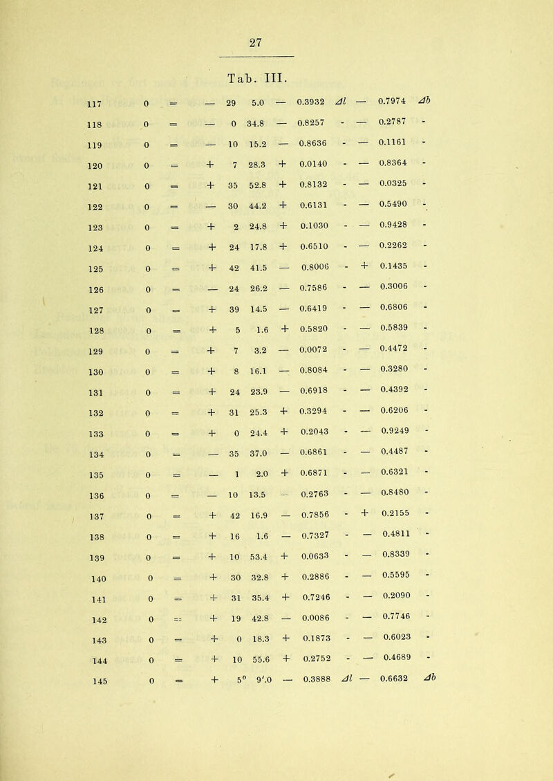 117 118 119 120 121 122 123 124 125 126 127 128 129 130 131 132 133 134 135 136 137 138 139 140 141 142 143 144 145 27 Tab. III. o o o o o o o o o o o o o o o o o o o o o o o o o o o o o = — 29 5.0 — 0.3932 — 0.7974 4b = — 0 34.8 — 0.8257 - — 0.2787 ■ = — 10 15.2 — 0.8636 - — 0.1161 = + 7 28.3 + 0.0140 - — 0.8364 - = + 35 52.8 + 0.8132 - — 0.0325 - = — 30 44.2 + 0.6131 - — 0.5490 = + 2 24.8 + 0.1030 - — 0.9428 - = + 24 17.8 + 0.6510 - — 0.2262 - = + 42 41.5 — 0.8006 - + 0.1435 - = — 24 26.2 — 0.7586 - — 0.3006 - = + 39 14.5 — 0.6419 - — 0.6806 - = 4* 5 1.6 + 0.5820 - — 0.5839 - = + 7 3.2 — 0.0072 - — 0.4472 - = + 8 16.1 — 0.8084 - — 0.3280 • = + 24 23.9 — 0.6918 - — 0.4392 * + 31 25.3 + 0.3294 - — 0.6206 - - + 0 24.4 + 0.2043 - — 0.9249 - = — 35 37.0 - 0.6861 - — 0.4487 - = — 1 2.0 + 0.6871 - — 0.6321 - = — 10 13.5 - 0.2763 - — 0.8480 - = + 42 16.9 — 0.7856 - + 0.2155 - = + 16 1.6 — 0.7327 - - 0.4811 - + 10 53.4 + 0.0633 - — 0.8339 - = + 30 32.8 + 0.2886 - — 0.5595 - = + 31 35.4 + 0.7246 - — 0.2090 - == + 19 42.8 — 0.0086 - — 0.7746 - = + 0 18.3 + 0.1873 - — 0.6023 - - + 10 55.6 + 0.2752 - — 0.4689 - + 5° 9'.0 0.3888 Æ — 0.6632 4b *