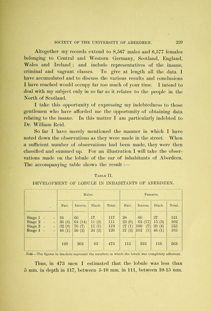 Altogether my records extend to 8,567 males and 6,577 females belonging to Central and Western Germany, Scotland, England, Wales and Ireland ; and include representatives of the insane, criminal and vagrant classes. To give at length all the data I have accumulated and to discuss the various results and conclusions I have reached would occupy far too much of your time. I intend to deal with my subject only in so far as it relates to the people in the North of Scotland. I take this opportunity of expressing my indebtedness to those gentlemen who have afforded me the opportunity of obtaining data relating to the insane. In this matter I am particularly indebted to Dr. William Reid. So far I have merely mentioned the manner in which I have noted down the observations as they were made in the street. When a sufficient number of observations had been made, they were then classified and summed up. For an illustration I will take the obser- vations made on the lobule of the ear of inhabitants of Aberdeen. The accompanying table shows the result :— Table II. DEVELOPMENT OF LOBULE IN INHABITANTS OF ABERDEEN. Males. Females. Fair. Interm. Black. Total. Fair. Interm. Black. Total. Stage 1 - 34 66 17 117 28 66 27 121 Stage 2 - 36 (4) 64 (14) 11 (2) 111 23 (6) 64 (17) 15 (5) 102 Stage 3 - 32 (8) 76 (7) 11 (1) 119 27 (1) 100 (7) 28 (4) 155 Stage 4 - 46 (1) 56 (2) 24 (2) 126 37 (2) 102 (1) 46 (1) 185 148 262 63 473 115 332 116 563 Note.—The figures in brackets represent the numbers in which the lobule was completely adherent. Thus, in 473 men I estimated that the lobule was less than 5 mm. in depth in 117, between 5-10 mm. in 111, between 10-15 mm.