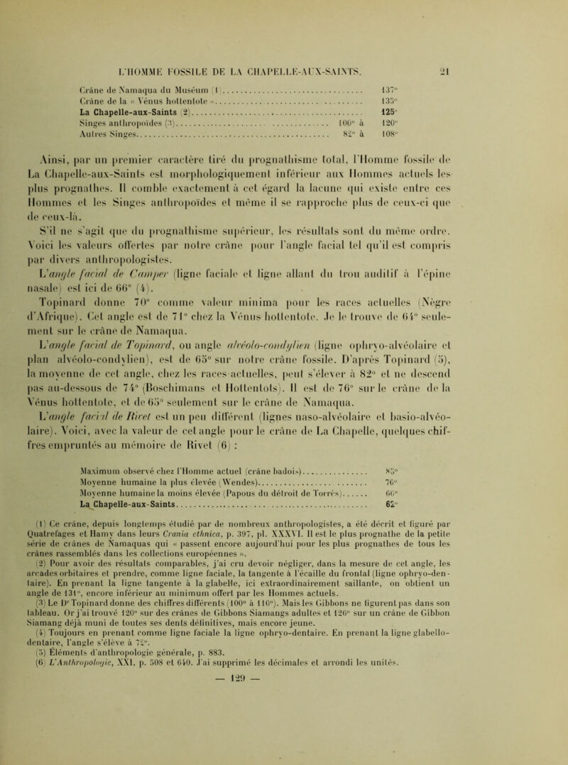 Crâne de Namaqua du Muséum (I 137 Crâne de la « Vénus hottentule » 135° La Chapelle-aux-Saints (2) 125 Singes anthropoïdes (3) 10ü° à 120 Autres Singes 82° à 108 Ainsi, par un premier caractère tiré du prognathisme total. l’Homme fossile ch* La Chapelle-aux-Saints est morphologiquement inférieur aux Hommes actuels les plus prognathes. 11 comble exactement à cet égard la lacune qui existe entre ces Hommes et les Singes anthropoïdes et même il se rapproche plus de ceux-ci que de ceux-là. S’il ne s’agit que du prognathisme supérieur, les résultats sont du même ordre. Voici les valeurs offertes par notre crâne pour l’angle facial tel qu’il est compris par divers anthropologistes. L'angle facial de Camper (ligne faciale et ligne allant du trou auditif à l'épine nasale) est ici de 00° (4). Topinard donne 70° comme valeur ininima pour les races actuelles (Nègre d’Afrique). Cet angle est de 71° chez la Vénus hotlentole. Je le trouve de Ci seule- ment sur le crâne de Namaqua. L'angle fanal de Topinard, ou angle a/véolo-condt/hen (ligne opliryo-alvéolaire et plan alvéolo-condylien), est de 05° sur notre crâne fossile. D’après Topinard (5), la moyenne de cet angle, chez les races actuelles, peut s’élever à 82° et ne descend pas au-dessous de 74° (Boschimans et Hottentots). Il est de 70° sur le crâne de la Vénus hottentolc, et de 05° seulement sur le crâne de Namaqua. L'angle faciil de ïiivet est un peu différent (lignes naso-alvéolaire et hasio-alvéo- laire). Voici, avec la valeur de cet angle pour le crâne de La Chapelle, quelques chif- fres empruntés au mémoire de Rivet (6) : Maximum observé chez l’Homme actuel (crâne badois) N5° Moyenne humaine la plus élevée (Wendes) 70 Moyenne humaine la moins élevée (Papous du détroit de Torrès) 60° La Chapelle-aux-Saints 62° (1) Ce crâne, depuis longtemps étudié par de nombreux anthropologistes, a été décrit et figuré par Quatrefages et Hamy dans leurs Crania cthnica, p. 397, pl. XXXVI. Il est le plus prognathe de la petite série de ci ânes de Namaquas qui « passent encore aujourd’hui pour les plus prognathes de tous les crânes rassemblés dans les collections européennes ». (2) Pour avoir des résultats comparables, j’ai cru devoir négliger, dans la mesure de cet angle, les arcades orbitaires et prendre, comme ligne faciale, la tangente à l’écaille du frontal (ligne ophryo-den- laire). En prenant la ligne tangente à la glabelle, ici extraordinairement saillante, on obtient un angle de 13t, encore inférieur au minimum offert par les Hommes actuels. (3) Le Hr Topinard donne des chiffres différents (100° à 110°). Mais les Gibbons ne figurent pas dans son tableau. Or j’ai trouvé 120° sur des crânes de Gibbons Siamangs adultes et 126° sur un crâne de Gibbon Siamang déjà muni de toutes ses dents définitives, mais encore jeune. (4) Toujours en prenant comme ligne faciale la ligne ophryo-dentaire. En prenant la ligne glabello- dentaire, l’angle s’élève à 72°. (5) Éléments d’anthropologie générale, p. 883. (6) L'Anthropologie, XXI, p. 508 et 640. J’ai supprimé les décimales et arrondi les unités. 129 —