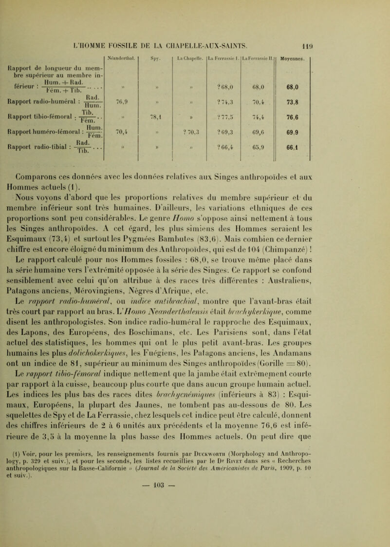 Néanderthal. Spy- I.a Chapelle. Lu Ferrassic 1. I.a Ferrassic II. Moyennes. Rapport de longueur du mem- bre supérieur au membre in- . Hum.-f-Rad. teneur : —^— rem. -t- 1 îb. )) )) » ? 68,0 68,0 68,0 70,9 70,4 73,8 liu U DU I L 1 u U1 U 11 Cl il J L 1 u 1 • .s rr lluin. Rapport tibio-fémoral • .. ir • rem. » 78,1 )) '! 77,5 74,4 76,6 Rapport huméro-témoral : ^ lem. 70,4 )) ? 70.3 ? 09,3 69,0 69.9 Rapport radio-tibial : '■. .. >» » » ? 66,4 65,9 66.1 Comparons ces données avec les données relatives aux Singes anthropoïdes et aux Hommes actuels (1). Nous voyons d’abord que les proportions relatives du membre supérieur et du membre inférieur sont très humaines. D’ailleurs, les variations ethniques de ces proportions sont peu considérables. Le genre Homo s’oppose ainsi nettement à tous les Singes anthropoïdes. A cet égard, les plus simiens des Hommes seraient les Esquimaux (73,4) et surtout les Pygmées Bambutes (83,6). Mais combien ce dernier chiffre est encore éloigné du minimum des Anthropoïdes, qui est de 104 (Chimpanzé) ! Le rapport calculé pour nos Hommes fossiles : 08,0, se trouve même placé dans la série humaine vers l'extrémité opposée à la série des Singes. Ce rapport se confond sensiblement avec celui qu’on attribue à des races très différentes : Australiens, Patagons anciens, Mérovingiens, Nègres d’Afrique, etc. Le rapport radio-huméral, ou indice antibrachial, montre que l’avant-bras était très court par rapport au bras. L'Homo Neanderthalenm était brachykerkique, comme disent les anthropologistes. Son indice radio-huméral le rapproche des Esquimaux, des Lapons, des Européens, des Boschimans, etc. Les Parisiens sont, dans l’état actuel des statistiques, les hommes qui ont le plus petit avant-bras. Les groupes humains les plus dolichokerkiques, les Fuégiens, les Patagons anciens, les Andamans ont un indice de 81, supérieur au minimum des Singes anthropoïdes (Gorille =80). Le rapport tihio-fémorcd indique nettement que la jambe était extrêmement courte par rapport càla cuisse, beaucoup plus courte que dans aucun groupe humain actuel. Les indices les plus bas des races dites brachjcnémiques (inférieurs à 83) : Esqui- maux, Européens, la plupart des Jaunes, ne tombent pas au-dessous de 80. Les squelettes de Spy et de LaFerrassie, chez lesquels cet indice peut être calculé, donnent des chiffres inférieurs de 2 à 6 unités aux précédents et la moyenne 76,6 est infé- rieure de 3,o à la moyenne la plus basse des Hommes actuels. On peut dire que (1) Voir, pour les premiers, les renseignements fournis par Duckvyortii (Morphology and Anthropo- logy, p. 329 et suiv.), et pour les seconds, les listes recueillies par le Dr Rivet dans ses « Recherches anthropologiques sur la Basse-Californie » (Journal de la Société des Américanistes de Paris, d 909, p. 10 et suiv.).