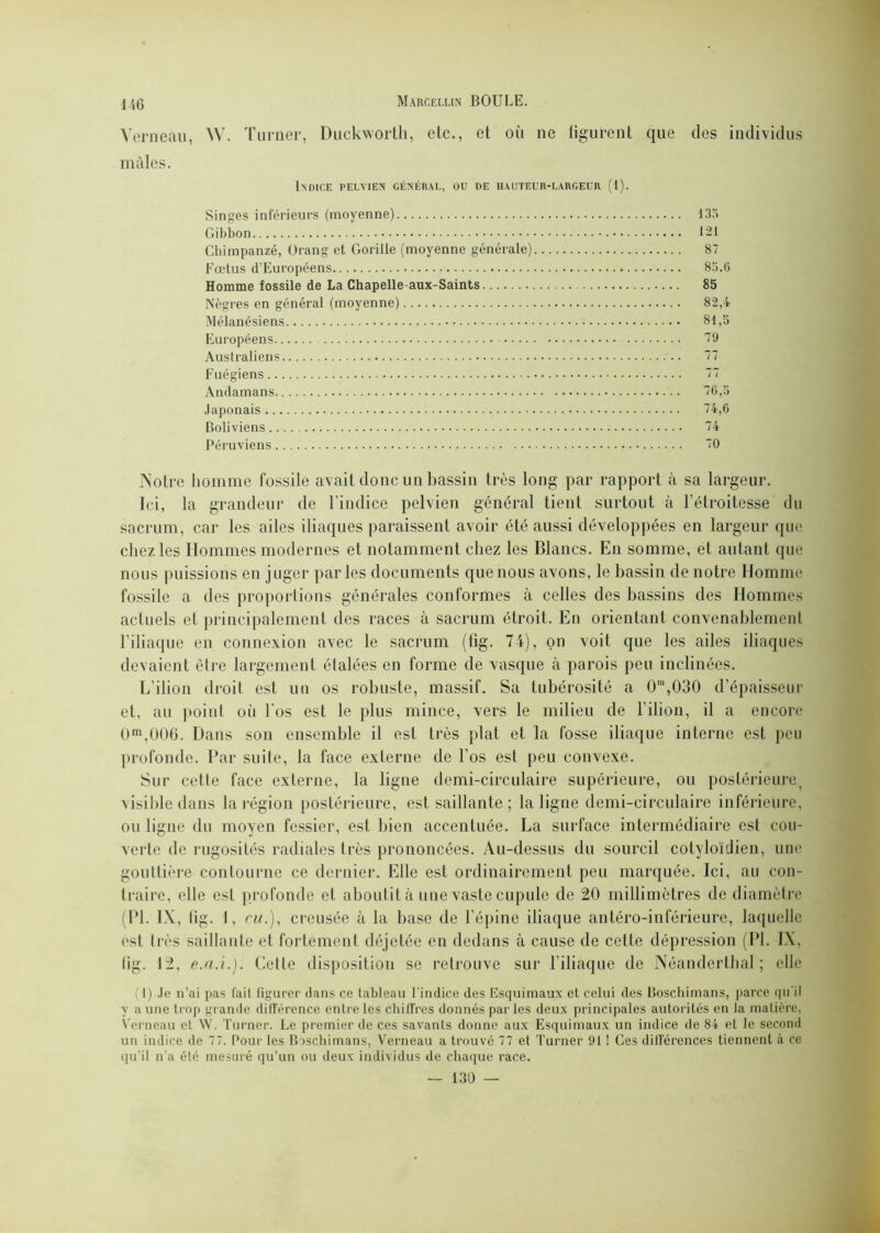 446 Verneau, W. Turner, Duckworth, etc., et où ne figurent que des individus mâles. Indice pelvien général, ou de hauteur-largeur (1). Singes inférieurs (moyenne) 135 Gibbon 121 Chimpanzé, Orang et Gorille (moyenne générale) 87 Fœtus d’Européens 85.6 Homme fossile de La Chapelle-aux-Saints 85 Nègres en général (moyenne) 82,4 Mélanésiens 81,5 Européens 79 Australiens 77 Fuégiens 77 Andamans 76,5 Japonais 74,6 Boliviens 74 Péruviens 70 Notre homme fossile avait donc un bassin très long par rapport à sa largeur. Ici, la grandeur de l’indice pelvien général tient surtout à l’étroitesse du sacrum, car les ailes iliaques paraissent avoir été aussi développées en largeur que chez les Hommes modernes et notamment chez les Blancs. En somme, et autant que nous puissions en juger parles documents que nous avons, le bassin de notre Homme fossile a des proportions générales conformes à celles des bassins des Hommes actuels cl principalement des races à sacrum étroit. En orientant convenablement l’iliaque en connexion avec le sacrum (fig. 74), on voit que les ailes iliaques devaient être largement étalées en forme de vasque à parois peu inclinées. L’ilion droit est un os robuste, massif. Sa tubérosité a 0m,030 d’épaisseur et, au point où l'os est le plus mince, vers le milieu de l’ilion, il a encore 0m,006. Dans son ensemble il est très plat et la fosse iliaque interne est peu profonde. Par suite, la face externe de l’os est peu convexe. Sur cette face externe, la ligne demi-circulaire supérieure, ou postérieure, visible dans la région postérieure, est saillante; la ligne demi-circulaire inférieure, ou ligne du moyen fessier, est bien accentuée. La surface intermédiaire est cou- verte de rugosités radiales très prononcées. Au-dessus du sourcil cotyloïdien, une gouttière contourne ce dernier. Elle est ordinairement peu marquée. Ici, au con- traire, elle est profonde et aboutit à une vaste cupule de 20 millimètres de diamètre (PI. IX, fig. 1, eu.), creusée à la base de l’épine iliaque antéro-inférieure, laquelle est très saillante et fortement déjetée en dedans à cause de cette dépression (PI. IX, fig. 12, e.a.i.). Cette disposition se retrouve sur l’iliaque de Néandertbal ; elle (1) Je n’ai pas (ail figurer dans ce lableau l’indice des Esquimaux et celui des Boschimans, parce qu’il y a une trop grande différence entre les chiffres donnés par les deux principales autorités en la matière, Verneau et NV. Turner. Le premier de ces savants donne aux Esquimaux un indice de 84 et le second un indice de 77. Pour les Boschimans, Verneau a trouvé 77 et Turner 91 ! Ces différences tiennent à ce qu’il n’a été mesuré qu’un ou deux individus de chaque race.