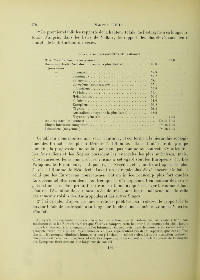 1° Le premier établit les rapports de la hauteur totale de l’astragale à sa longueur totale. J’ai pris, dans les listes de Volkov, les rapports les plus élevés sans tenir compte de la distinction des sexes. Indice de hauteur-longueur de l’astragale. Homo Neanderthalensis (moyenne-) 61,0 Hommes actuels: Négritos (moyenne la plus élevée) 68,8 (moyennes) Japonais . 58,5 Esquimaux 58,2 Patagons 58,1 Européens (nouveau-nés) 57,1 Polynésiens 56,8 Veddahs 56,1 Mélanésiens 55,0 Fuégiens 54,6 Européens 53,8 — Nègres 51,3 Australiens (moyenne la plus basse).. 48,2 Moyenne générale., . 55,5 Anthropoïdes (moyennes) De 40 à 55 Singes inférieurs (moyennes) De 36 à 56 Lémuriens (moyennes) De 38 à 55 Ce tableau nous montre une série continue, et conforme à la hiérarchie zoologi- que, des Primates les plus inférieurs à l'Homme. Dans l’intérieur du groupe humain, la progression ne se fait pourtant pas comme on pourrait s’y attendre. Les Australiens et les Nègres possèdent les astragales les plus surbaissés, mais, chose curieuse, leurs plus proches voisins à cet égard sont les Européens (1). Les Patagons, les Esquimaux, les Japonais, les Négritos, etc., ont les astragales les plus élevés et l'Homme île Néanderthal avait un astragale plus élevé encore. Ce fait et celui que les Européens nouveau-nés ont un indice beaucoup plus fort que les Européens adultes semblent montrer que le développement en hauteur de l'astra- gale est un caractère primitif du rameau humain; qu'à cet égard, comme à tant d’autres, l'évolution de ce rameau a été de très bonne heure indépendante de celle des rameaux voisins des Anthropoïdes et des autres Singes. 2° J’ai calculé, d’après les mensurations publiées par Volkov, le rapport delà largeur totale de l’astragale à sa longueur totale, dans les mêmes groupes. Voici les résultats : (1) Il y a là une contradiction avec l’assertion de Volkov que la hauteur de l’astragale atteint son maximum chez les Européens. C’est que Volkov a comparé cette hauteur à la longueur du pied, tandis que je lacompare, ici, à la longueur de l’os lui-même. On peut voir, dans le mémoire du savant anthro- pologiste russe, en étudiant les colonnes de chiffres représentant ces deux rapports, que ces chiffres classent les groupes ethniques humains à peu près dans le même ordre. La seule exception vraiment choquante est celle des Européens, et elle s’explique quand on considère que la longueur de l’astragale des Européens tient surtout à la longueur de son col.