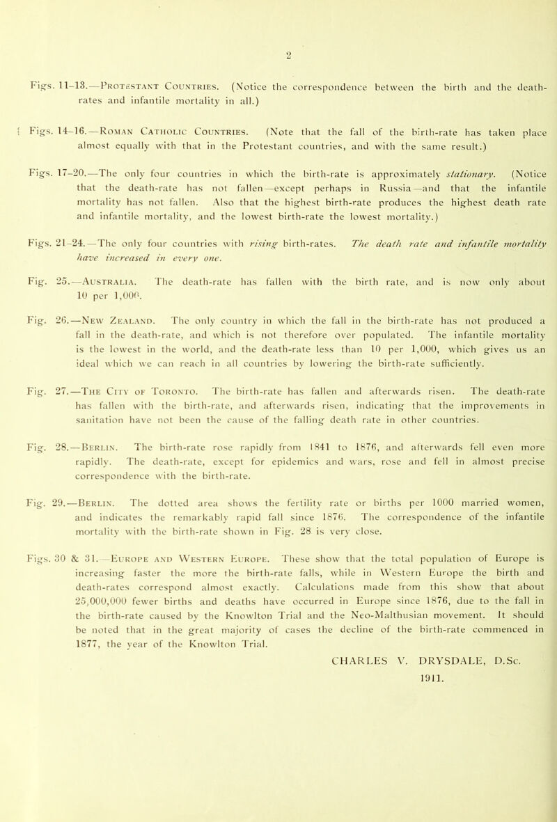 Fi_^s. 11-13. — Protest.-vnt Countries. (Notice tlie correspondence between the birth and tlie death- rates and infantile mortality in all.) { Figs. 14-16. — Roman Catholic Countries. (Note that the fall of the birth-rate has taken place almost equally with that in the Protestant countries, and with the same result.) Figs. 17-20.—The only four countries in which the birth-rate is approximately stationary. (Notice that the death-rate has not fallen—except perhaps in Russia—and that the infantile mortality has not fallen. Also that the highest birth-rate produces the highest death rate and infantile mortality, and the lowest birth-rate the lowest mortality.) Figs. 21-24.—The only four countries with rising birth-rates. The death rate and infantile mortality have inereased in every one. Fig. 25.—.Australia. The death-rate has fallen with the birth rate, and is now only about 10 per 1,000. Fig. 26. — New Zeal.and. The only country in which the fall in the birth-rate has not produced a fall in the death-rate, and which is not therefore over populated. The infantile mortality is the lowest in the world, and the death-rate less than 10 per 1,000, which gives us an ideal which we can reach in all countries by lowering the birth-rate sufficiently. Fig. 27.—The City of Toronto. The birth-rate has fallen and afterwards risen. The death-rate has fallen with the birth-rate, and afterwards risen, indicating that the improvements in sanitation have not been the cause of the falling death rate in other countries. Fig. 28. — Berli.n. The birth-rate rose rapidly from 1841 to 1876, and alterwards fell even more rapidly. The death-rate, except for epidemics and wars, rose and fell in almost precise correspondence with the birth-rate. Fig. 29. — Berlin. The dotted area shows the fertility rate or births per 1000 married women, and indicates the remarkably rapid fall since 1876. The correspondence of the infantile mortality with the birth-rate shown in Fig. 28 is very close. Figs. 30 & 31. -Europe a.nd Western Europe. These show that the total population of Europe is increasing faster the more the birth-rate falls, while in Western Europe the birth and death-rates correspond almost exactly. Calculations made from this show that about 25,000,000 few'er births and deaths have occurred in Europe since 1876, due to the fall in the birth-rate caused by the Knowlton Trial and the Neo-Malthusian movement. It should be noted that in the great majority of cases the decline of the birth-rate commenced in 1877, the year of the Knowlton Trial. CHAREES V. DRYSDALE, D.Sc. 1911.