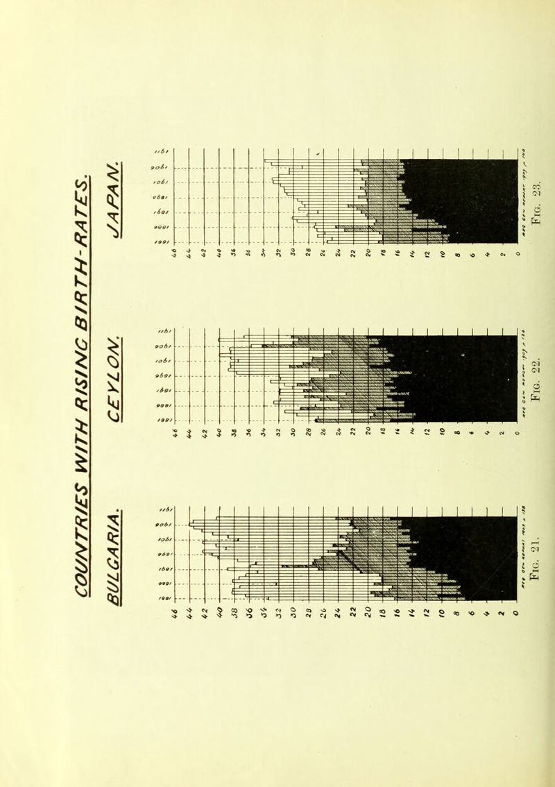 COUrsfTR/£S W/TH RISiNC B/RTH RAT£S. % Vj f/6/ 906/ /06* 969/ /S9f Fig. 21. Fig. 22. Fig. 23.