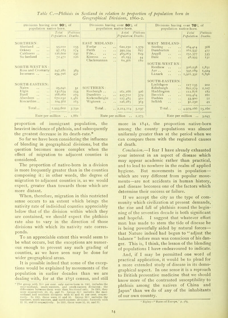 Table C.—Phthisis in Scotland in relation to proportion of population horn in Geographical Divisions, 1860-2. Uivisions having over 90% population native born. of Total Population. Put hi SIS Deaths. NORTHERN: Shetland .. Orkney Caithness .. Su herland gS,oio 97.185 126,600 72,471 155 174 232 126 NORTH-WEST'RN : Ross and Cromarty Inverness .. 247,281 254,706 383 451 NORTH-E.\STERN: Nairn Elgin Banff Aberdeen .. Kincardine.. 25.041 132.654 168,060 670,032 104,562 51 253 279 1.481 165 Total.. 1.993.602 3 750 Divisions having o\-er 80”o of Divisions having over 70% of population native-born. population native-born. Total Phthisis Total Phthisis Population Deaths. Population. Deaths. EAST MIDLAND : WEST MIDL.AND: Forfar 620,250 1.579 Stirling 264,414 568 Perth 399.594 827 Dumbarton 162,537 477 Fife 465,063 829 Argyll 251.577 535 Kinross 26,193 44 Bute 48,993 151 Clackmannan 60,366 180 SOUTH-WEST RN: Renfrew 506,238 1,851 Ayr .. 597,189 1.929 Lanark 1.921,332 6,896 SOUTH-EASTERN: Linlithgow 117 135 202 SOUTHERN: Edinburgh 822,279 2,107 Roxburgh .. 161,166 326 Haddington 112,878 182 Dumfries .. 227,712 579 Beiwick 109,464 161 Kirkcudbright 127.485 310 Peebles 33,900 52 Wigtown .. 126,285 363 Selkirk 31,230 49 Total.. 2,214,114 5.037 Total.. 4,979,166 15,160 Rate per million .. 1,881 Rate per million 2,275 Rate per million .. 3.045 proportion of immigrant population, the heaviest incidence of phthisis, and subsequently the greatest decrease in its death-rate.* So far we have been considering the influence of blending in geographical divisions, but the question becomes more complex when the effect of migration to adjacent counties is considered. The proportion of native-born in a division is more frequently greater than in the counties composing it; in other words, the degree of migration to adjacent counties is, as we would expect, greater than towards those which are more distant. When, therefore, migration in this restricted sense occurs to an extent which brings the nativity rate of individual counties appreciably below that of the division within which they are contained, we should expect the phthisis rate also to vary in the direction of those divisions with which its nativity rate corres- ponds. To an appreciable extent this would seem to be what occurs, but the exceptions are numer- ous enough to prevent any such grading of counties, as we have seen may be done for wider geographical areas. It is possible indeed that some of the excep- tions would be explained by movements of the population in earlier decades than we are dealing with, for at the 1851 census, and still * The group with 70 h per cent, only native-born in 1861. includes the west-midland, south-western, and south-eastern divisions; the differences between them were then fractional only. In 1901, they were respectively 68. 84, and 74. Group 80+ includes the east- midland and southern divisions with 85 and 81 per cent, respec- tively. In 1901. these were 85 and 86. Group 90+ includes the northern, north-western, and north-eastern divisions formerly with 95 92, and 91 respectively. Jn 1901, these were 93. 88, and 93. more in 1841, the proportion native-born among the county populations was almost uniformly greater than at the period when we can compare them with the registered causes of death. Conclusion.—I fear I have already exhausted your interest in an aspect of disease which may appear academic rather than practical, and to lead to nowhere in the realm of applied hygiene. But movements in population— which are very different from popular move- ments—are not accidents in human history, and disease becomes one of the factors which determine their success or failure. If we accept the city as the type of com- munity which civilization at present demands, the rise and fall of phthisis round the begin- ning of the seventies decade is both significant and hopeful. I suggest that whatever effort man has made to stem the tide of disease he is being powerfully aided by natural forces— that Nature indeed had begun to “adjust the balance ” before man was conscious of his dan- ger. This is, I think, the lesson of the blending of populations I have endeavoured to indicate. And, if I may be permitted one word of practical application, it would be to plead for a more extended study of disease in its demo- graphical aspect. In one sense it is a reproach to British preventive medicine that we should know more of the contrasted susceptibility to phthisis among the natives of China and Japan* than we do of any of the inhabitants of our own country. * Ripley— Races of Europe,” p. 565.