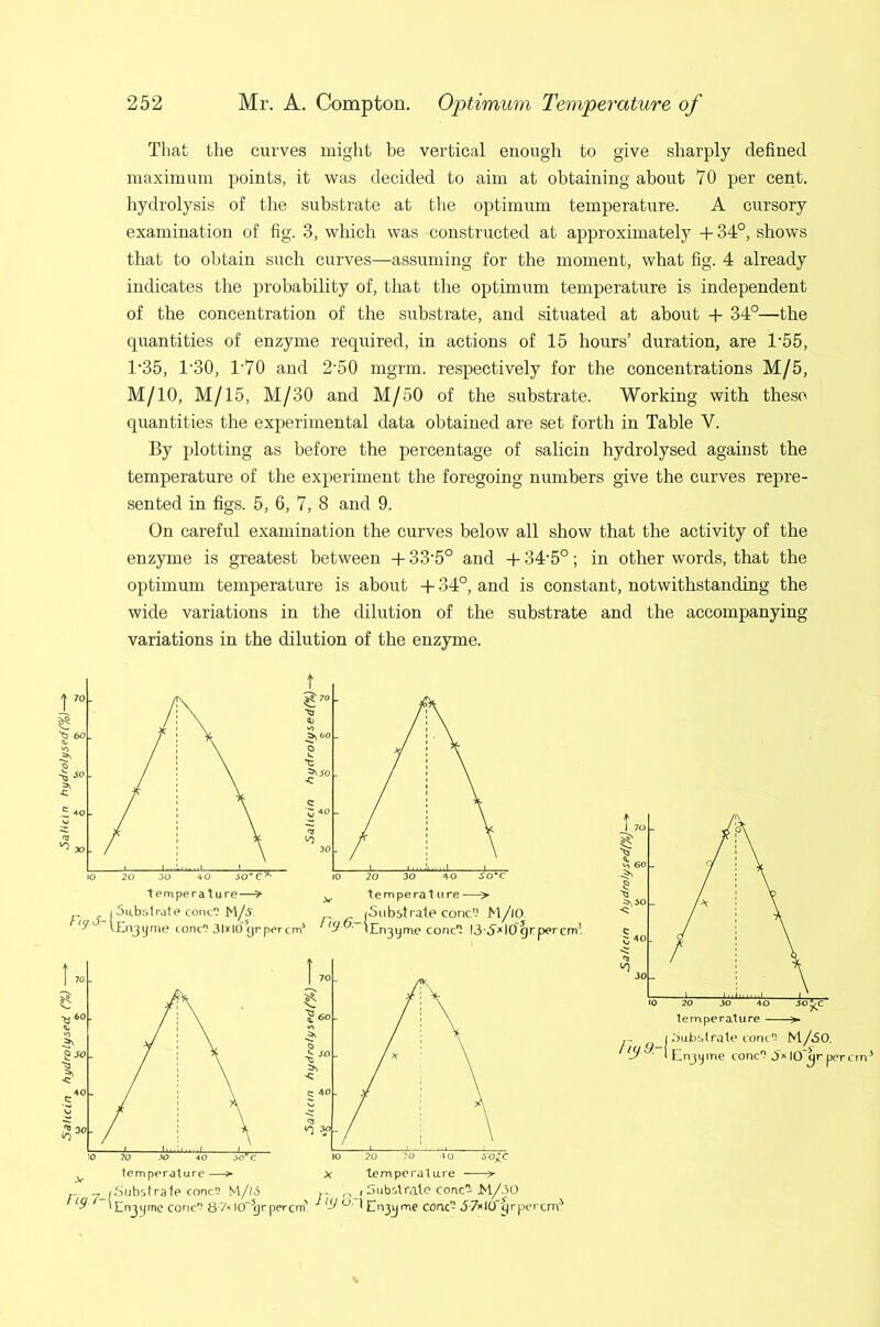 S3licin hj/dwtysed C%) —► ^ ^alicin hydroli/sed(%) That the curves might be vertical enough to give sharply defined maximum points, it was decided to aim at obtaining about 70 per cent, hydrolysis of the substrate at the optimum temperature. A cursory examination of fig. 3, which was constructed at approximately +34°, shows that to obtain such curves—assuming for the moment, what fig. 4 already indicates the probability of, that the optimum temperature is independent of the eoncentration of the substrate, and situated at about + 34°—the quantities of enzyme required, in actions of 15 hours’ duration, are 1'55, 1‘35, 1'30, 1'70 and 2’50 mgrm. respectively for the concentrations M/5, M/10, M/15, M/30 and M/50 of the substrate. Working with these quantities the experimental data obtained are set forth in Table V. By plotting as before the percentage of salicin hydrolysed against the temperature of the experiment the foregoing numbers give the curves repre- sented in figs. 5, 6, 7, 8 and 9. On careful examination the curves below all show that the activity of the enzyme is greatest between + 33'5° and + 34’5°; in other words, that the optimum temperature is about + 34°, and is constant, notwithstanding the wide variations in the dilution of the substrate and the accompanying variations in the dilution of the enzyme. I iiabslfate cone's M/60. ■ 'Enjyme cone O'* lO'^r pei