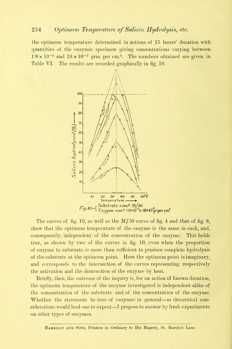 the optimum temperature determined in actions of 15 hours’ duration with quantities of the enzymic specimen giving concentrations varying between 1'8 X IQ-''’ and 18 x 10“^ grm. per cm.^. The numbers obtained are given in Table VI. The results are recorded graphically in fig. 10. The curves of fig. 10, as well as the M/30 curve of fig. 4 and that of fig. 8, show that the optimum temperature of the enzyme is the same in each, and, consequently, independent of the concentration of the enzyme. This holds true, as shown by two of the curves in fig. 10, even when the proportion of enzyme to substrate is more than sufficient to produce complete hydrolysis of the substrate at the optimum point. Here the optimum point is imaginary, and corresponds to the intersection of the curves representing respectively the activation and the destruction of the enzyme by heat. Briefly, then, the outcome of the inquiry is, for an action of known duration, the optimum temperature of the enzyme investigated is independent alike of the concentration of the substrate and of the concentration of the enzyme. Whether the statement be true of enzymes in general—as theoretical con- siderations would lead one to expect—I propose to answer by fresh experiments on other types of enzymes. Haeeison and Sons, Printers in Ordinary to His Majesty, St. Martin’s Lane.