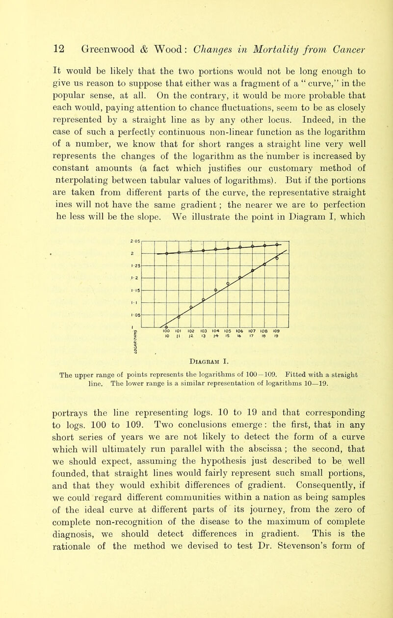 It would be likely that the two portions would not be long enough to give us reason to suppose that either was a fragment of a “ curve,” in the popular sense, at all. On the contrary, it would be more probable that each would, paying attention to chance fluctuations, seem to be as closely represented by a straight line as by any other locus. Indeed, in the case of such a perfectly continuous non-linear function as the logarithm of a number, we know that for short ranges a straight line very well represents the changes of the logarithm as the number is increased by constant amounts (a fact which justifies our customary method of nterpolating between tabular values of logarithms). But if the portions are taken from different parts of the curve, the representative straight ines will not have the same gradient; the nearer we are to perfection he less will be the slope. We illustrate the point in Diagram I, which Diagram I. The upper range of points represents the logarithms of 100 — 109. Fitted with a straight line. The lower range is a similar representation of logarithms 10—19. portrays the line representing logs. 10 to 19 and that corresponding to logs. 100 to 109. Two conclusions emerge: the first, that in any short series of years we are not likely to detect the form of a curve which will ultimately run parallel with the abscissa ; the second, that we should expect, assuming the hypothesis just described to be well founded, that straight lines would fairly represent such small portions, and that they would exhibit differences of gradient. Consequently, if we could regard different communities within a nation as being samples of the ideal curve at different parts of its journey, from the zero of complete non-recognition of the disease to the maximum of complete diagnosis, we should detect differences in gradient. This is the rationale of the method we devised to test Dr. Stevenson’s form of